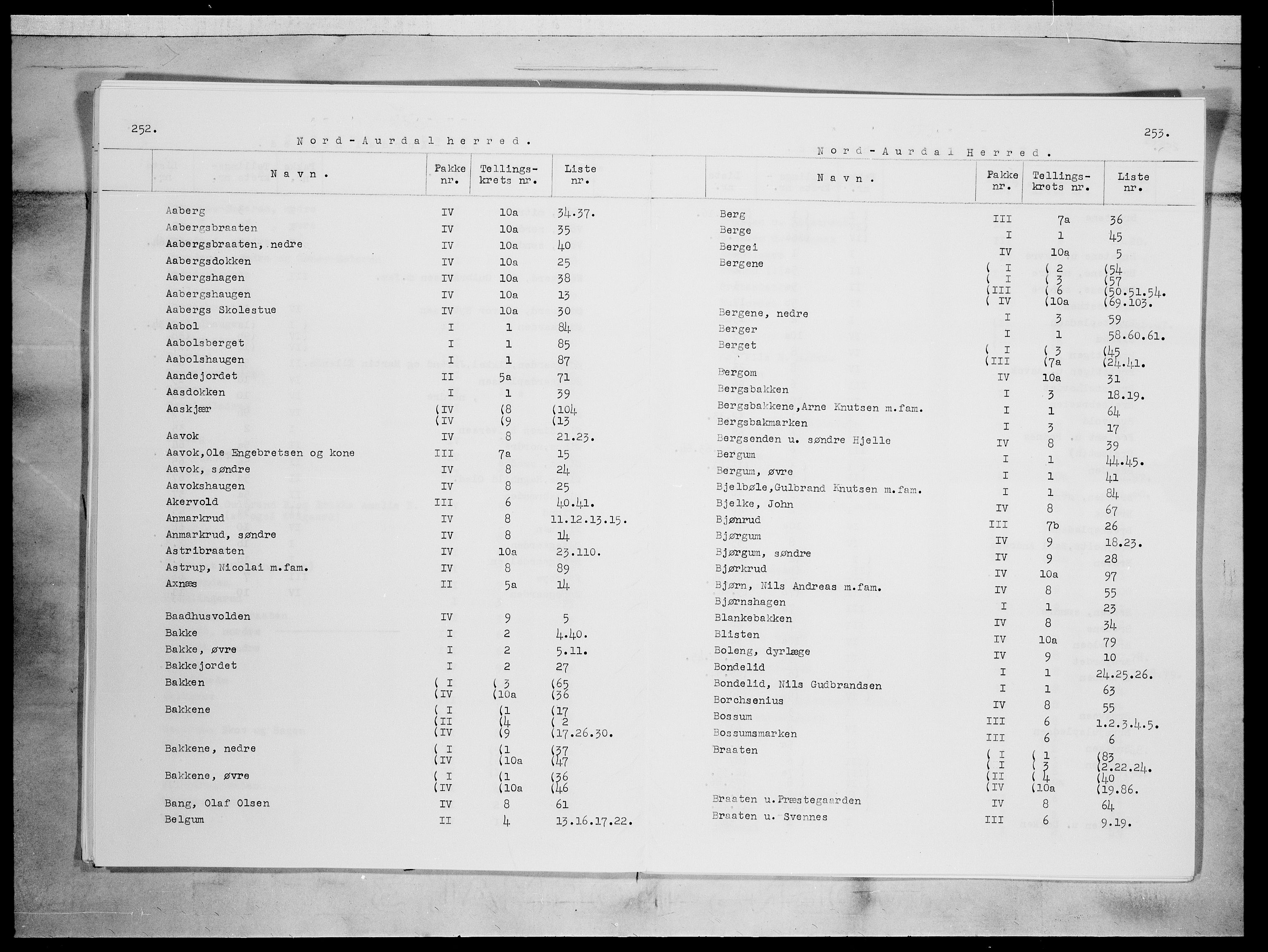 SAH, Folketelling 1875 for 0542P Nord-Aurdal prestegjeld, 1875, s. 1