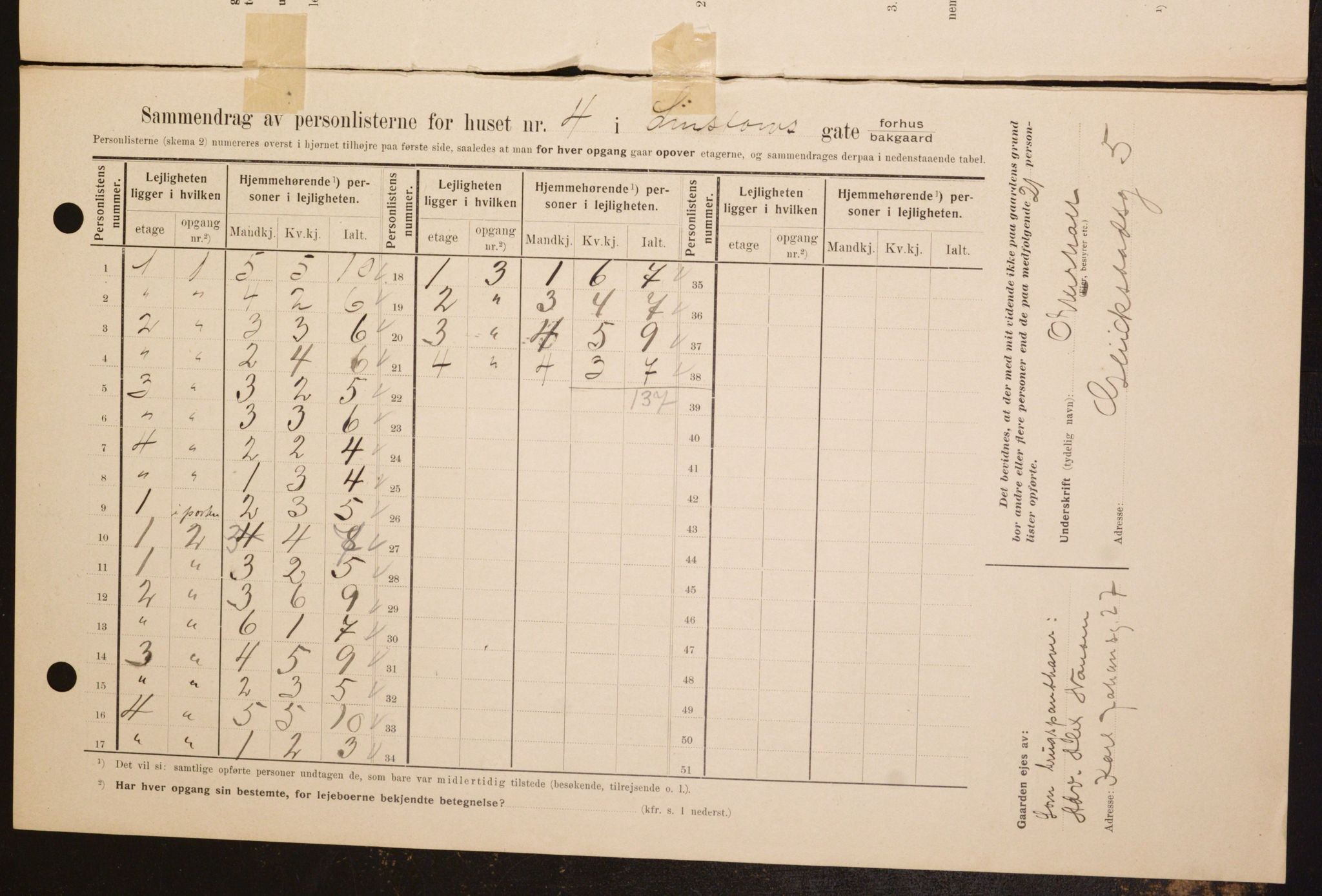 OBA, Kommunal folketelling 1.2.1909 for Kristiania kjøpstad, 1909, s. 52607