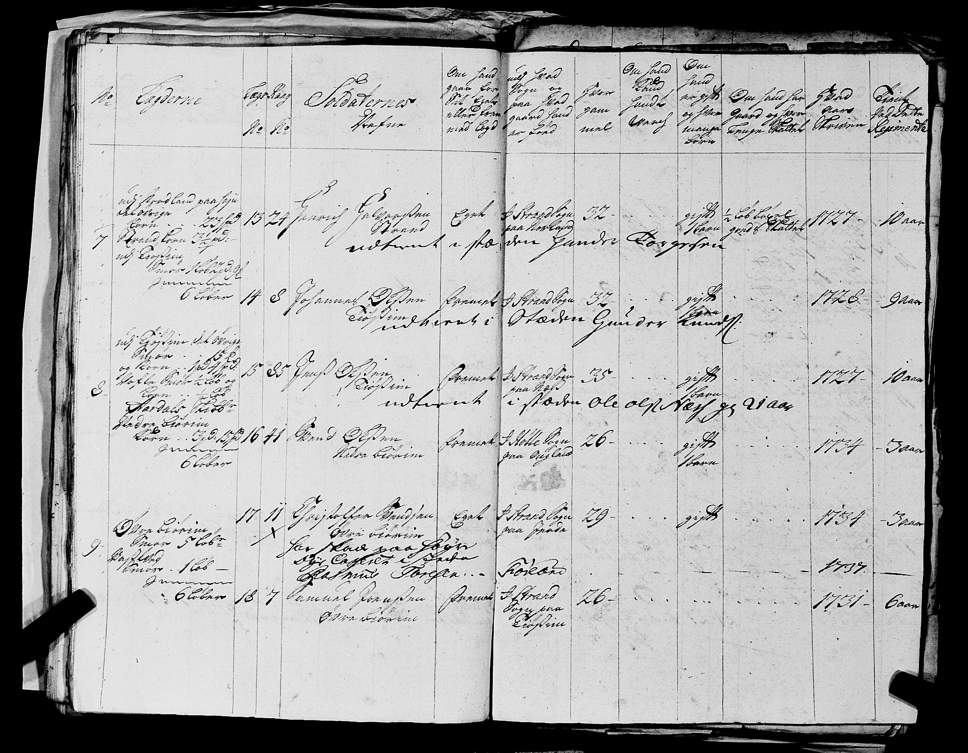 Fylkesmannen i Rogaland, AV/SAST-A-101928/99/3/325/325CA, 1655-1832, s. 3216