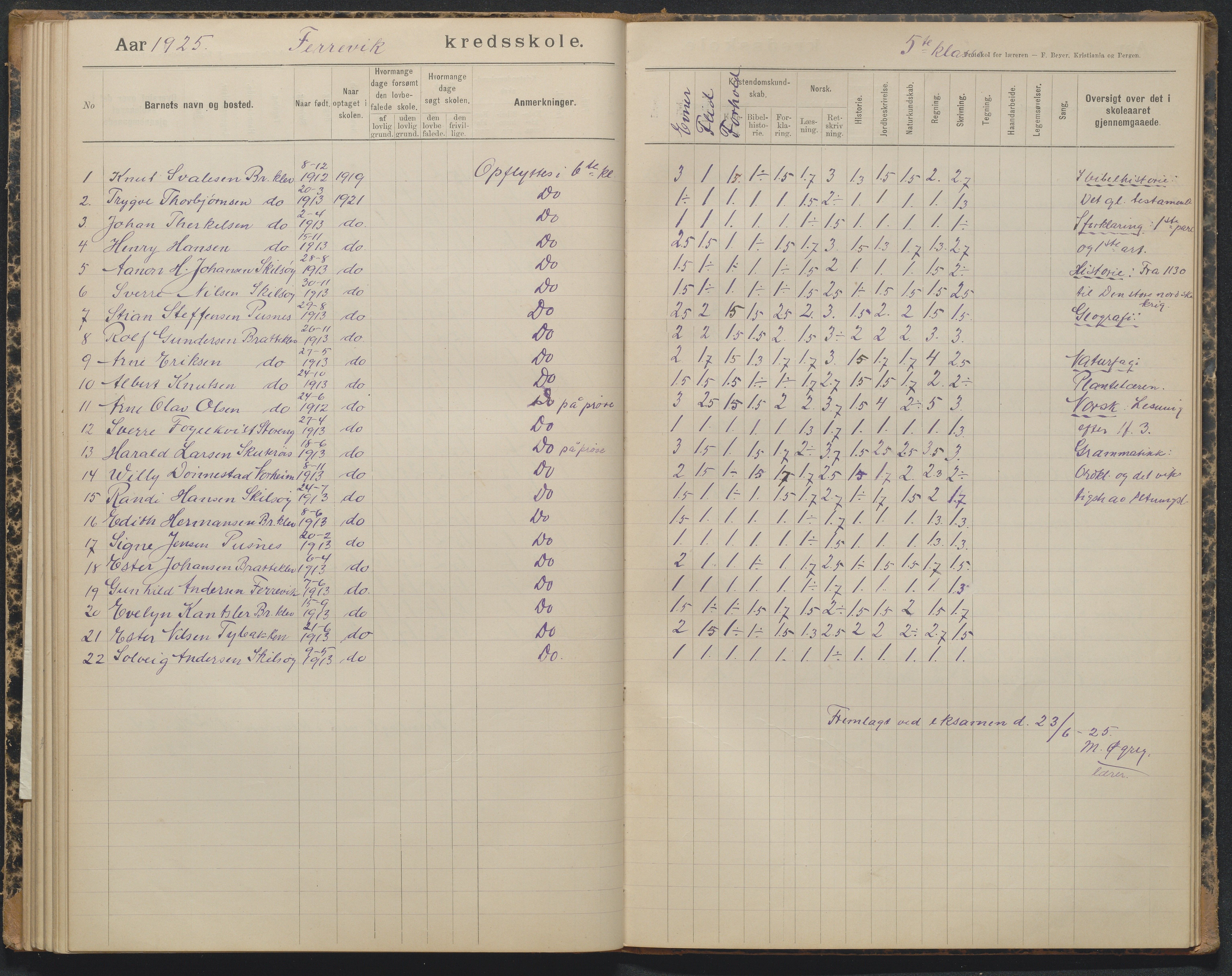 Tromøy kommune, Færvik skole, AAKS/KA0921-550a/G01/L0004: Karakterprotokoll, 1897-1950