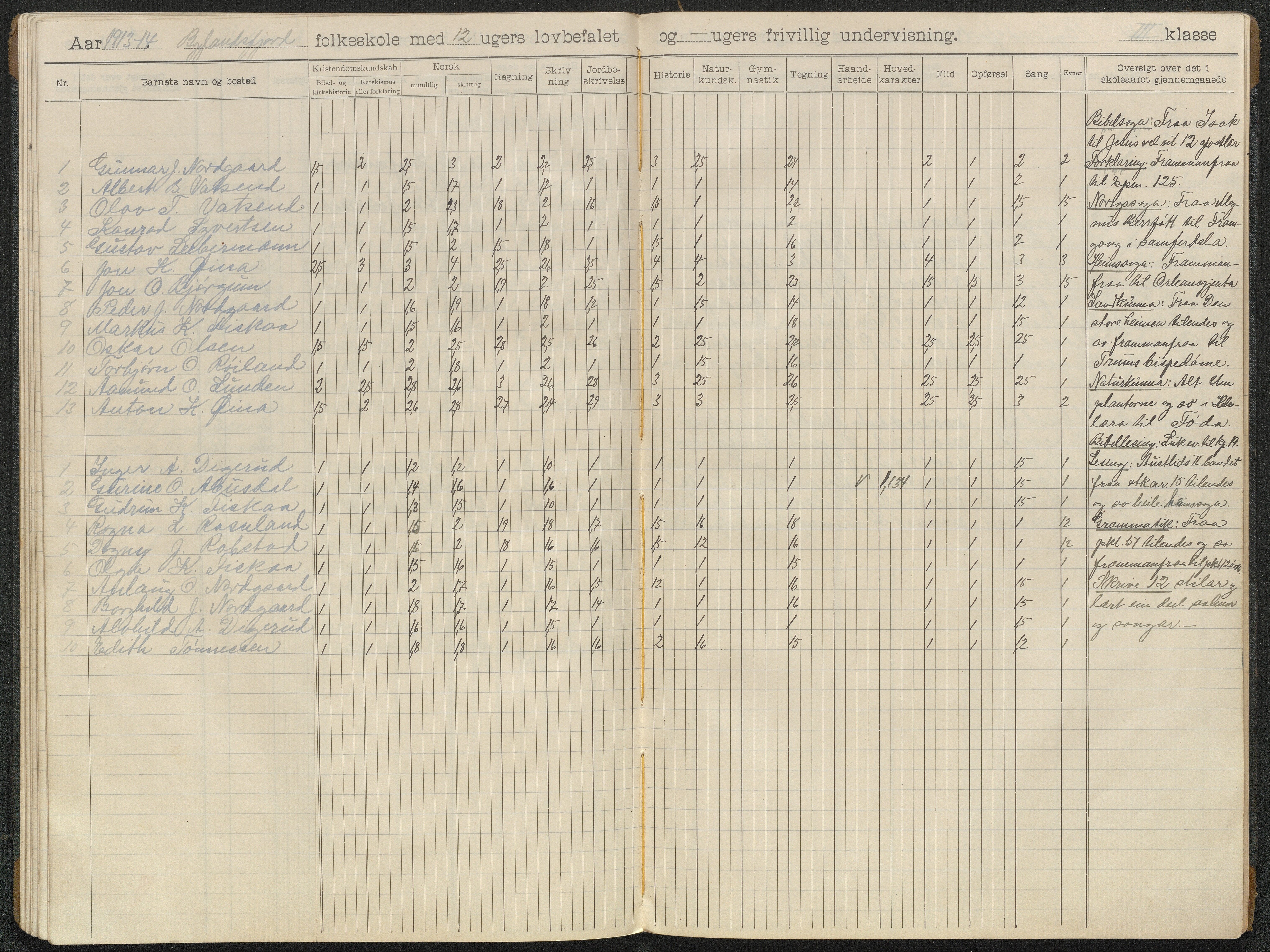 Bygland kommune, Skulekrinsar i Årdal, AAKS/KA0938-550c/F4/L0003: Skuleprotokoll Vassenden og Horverak, 1906-1914