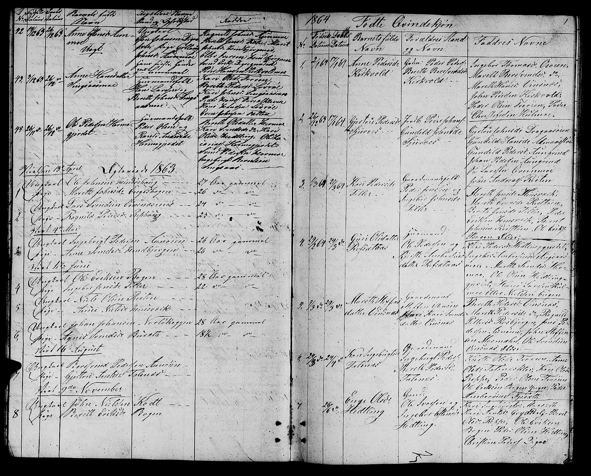 Ministerialprotokoller, klokkerbøker og fødselsregistre - Sør-Trøndelag, SAT/A-1456/688/L1027: Klokkerbok nr. 688C02, 1861-1889, s. 0-1