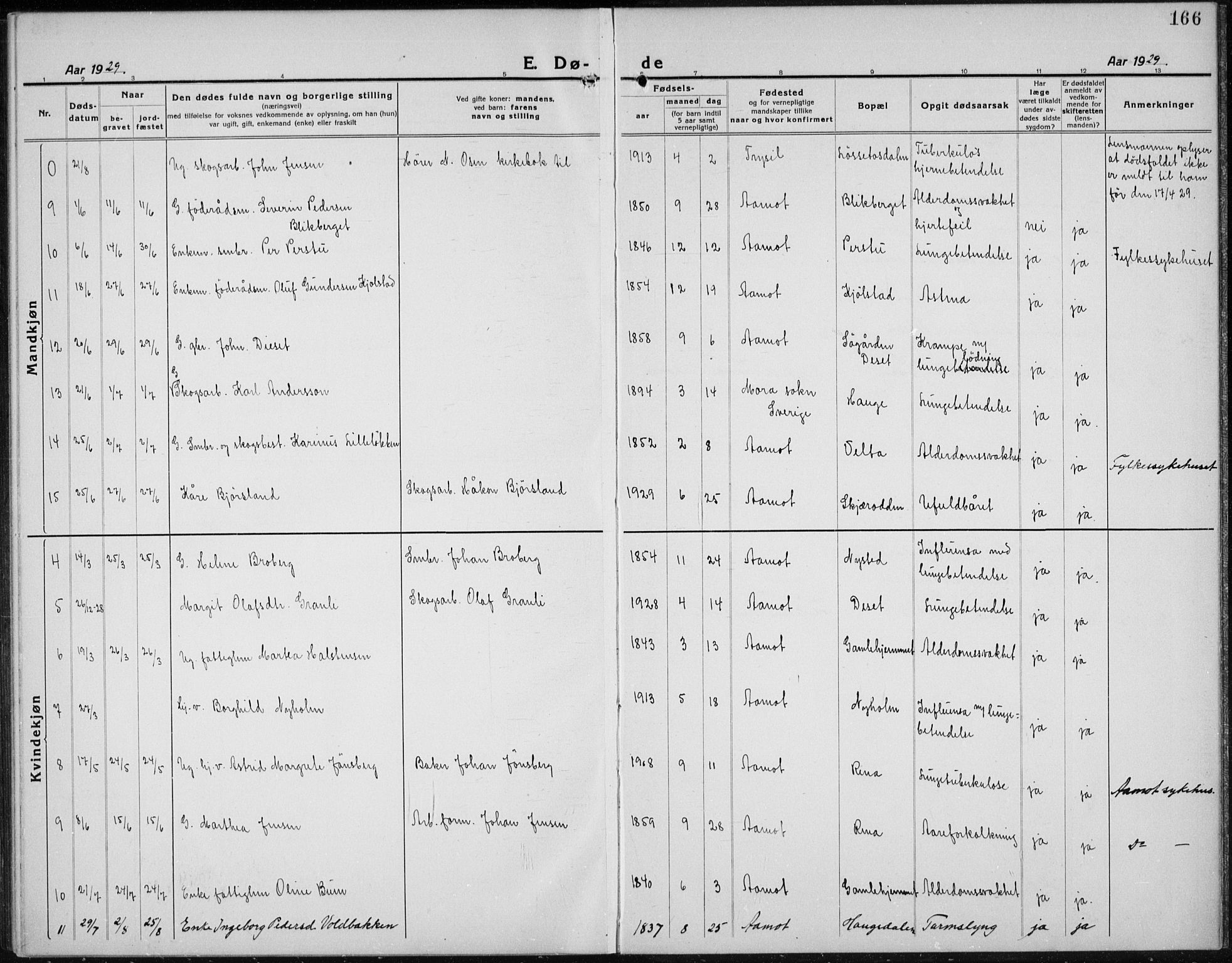 Åmot prestekontor, Hedmark, AV/SAH-PREST-056/H/Ha/Hab/L0005: Klokkerbok nr. 5, 1921-1934, s. 166