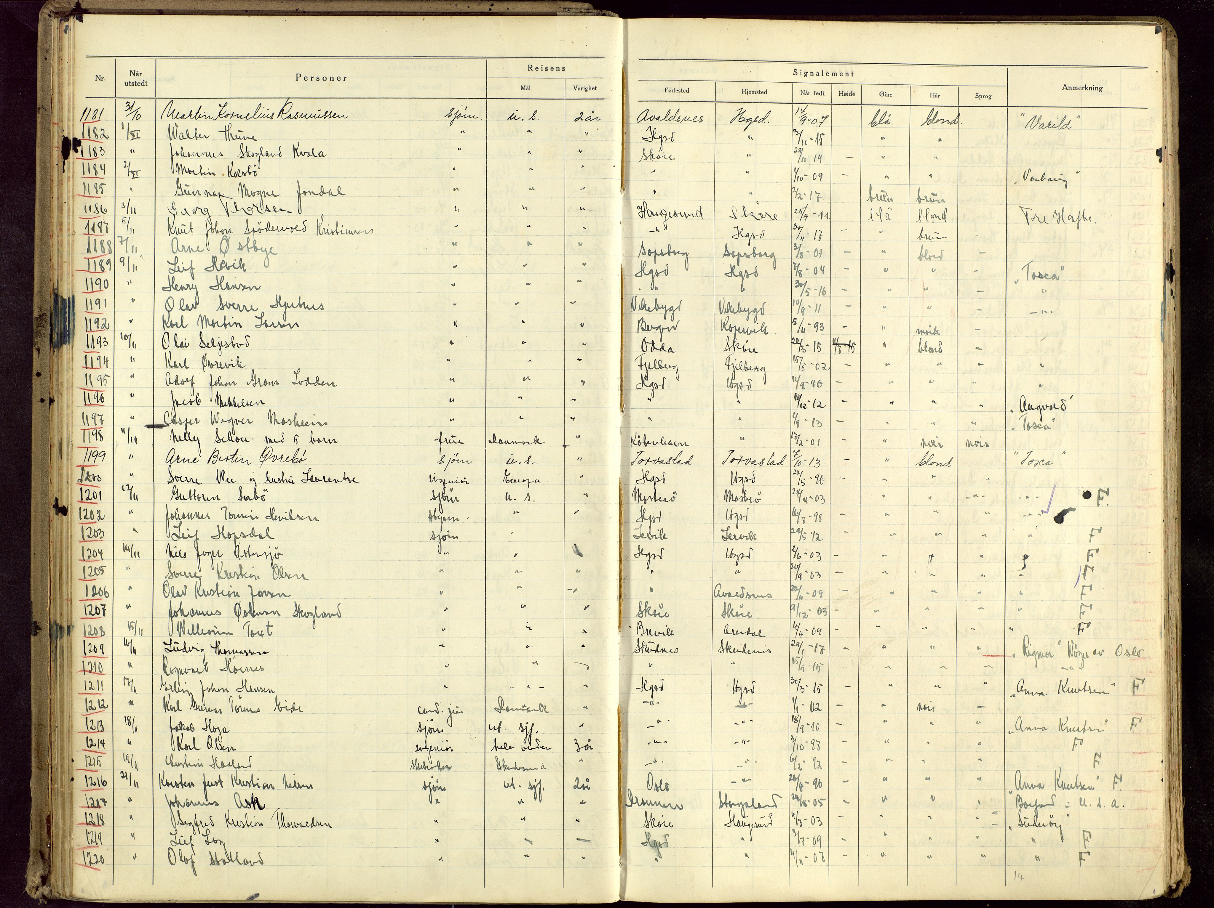 Haugesund politikammer, AV/SAST-A-100440/K/L0005: Passprotokoll 23/12-34-24/12-36, 1934-1936, s. 33