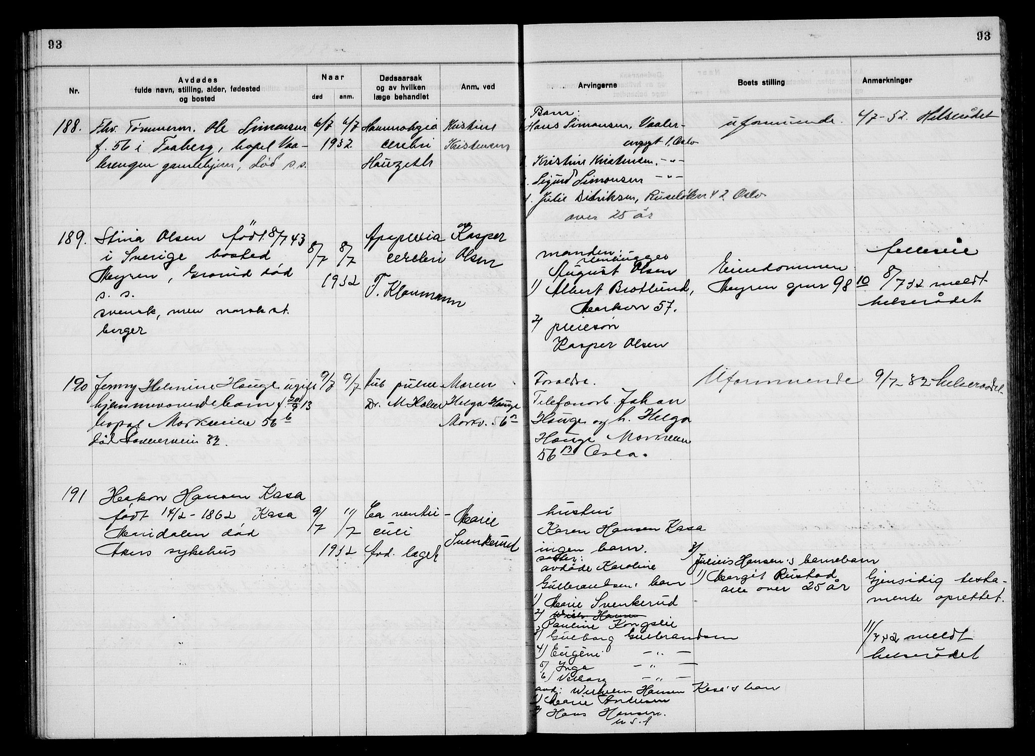 Aker kriminaldommer, skifte- og auksjonsforvalterembete, SAO/A-10452/H/Hb/Hba/Hbac/L0003: Dødsfallsprotokoll for Østre Aker, 1931-1935, s. 93