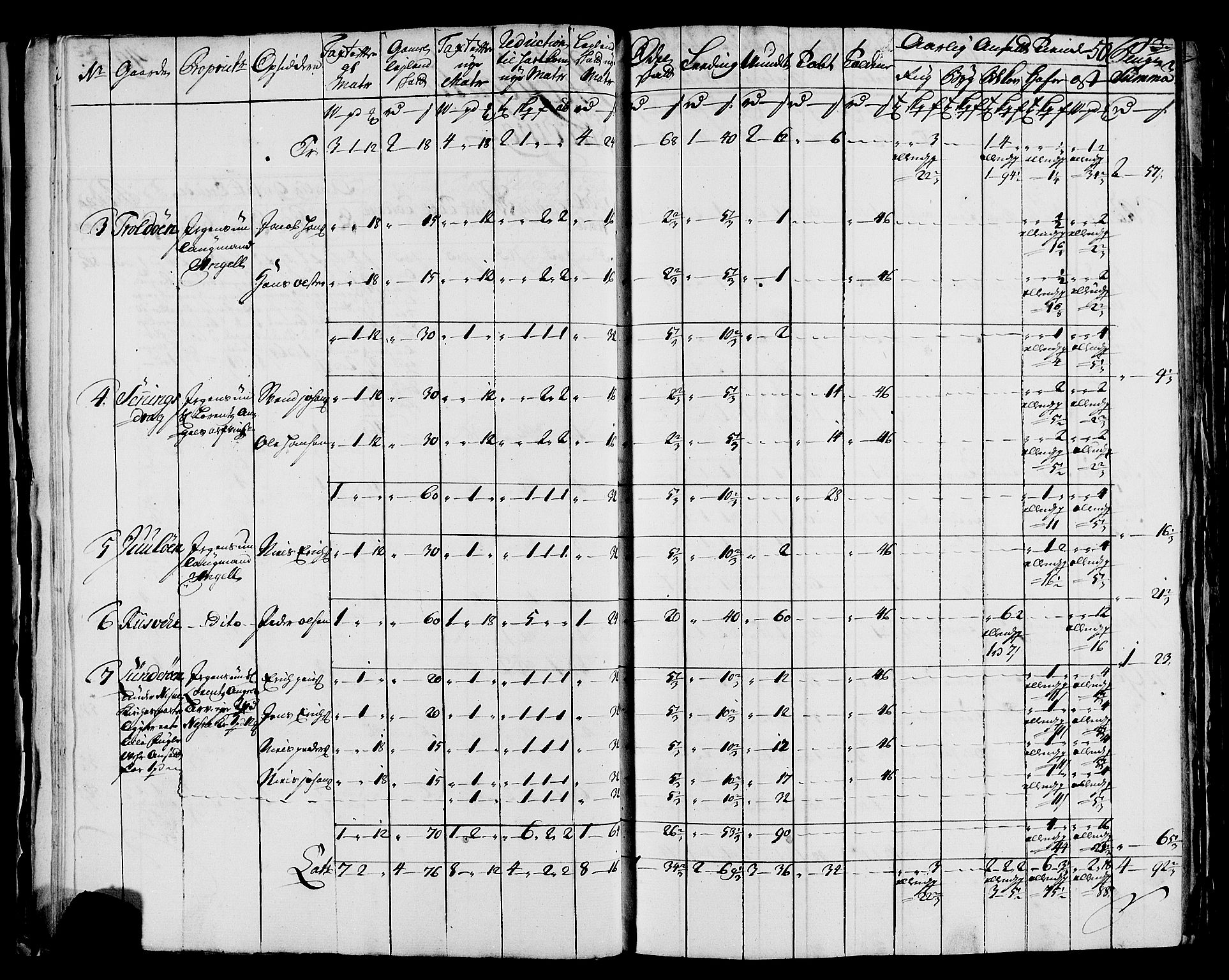 Rentekammeret inntil 1814, Realistisk ordnet avdeling, RA/EA-4070/N/Nb/Nbf/L0171: Helgeland matrikkelprotokoll, 1723, s. 52