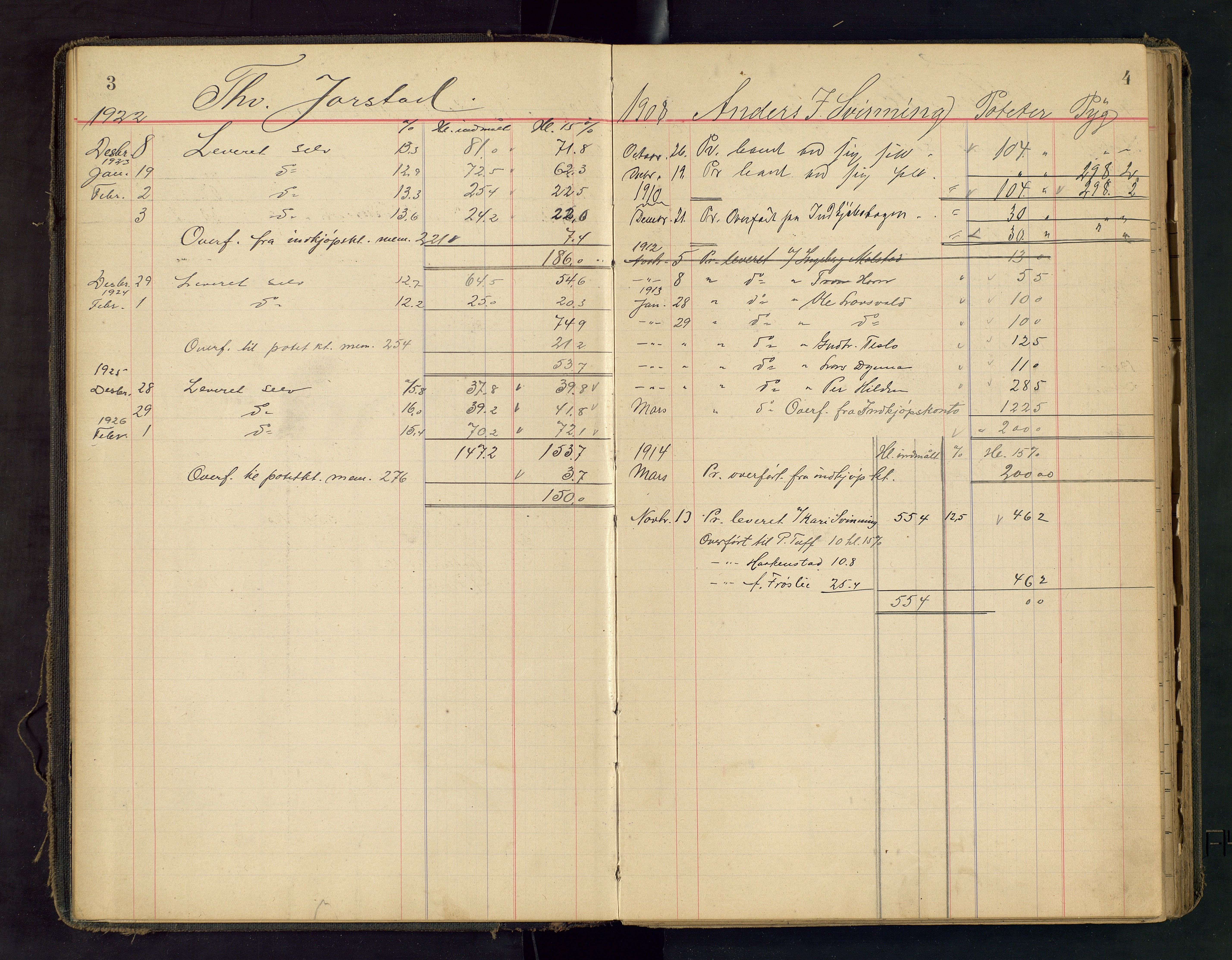 Gjefsen Brænderi, OARM/H-A-00236/F/Fa/L0001/0003: Poteter og bygg / Leveranseprotokoll for poteter og bygg, 1908-1926