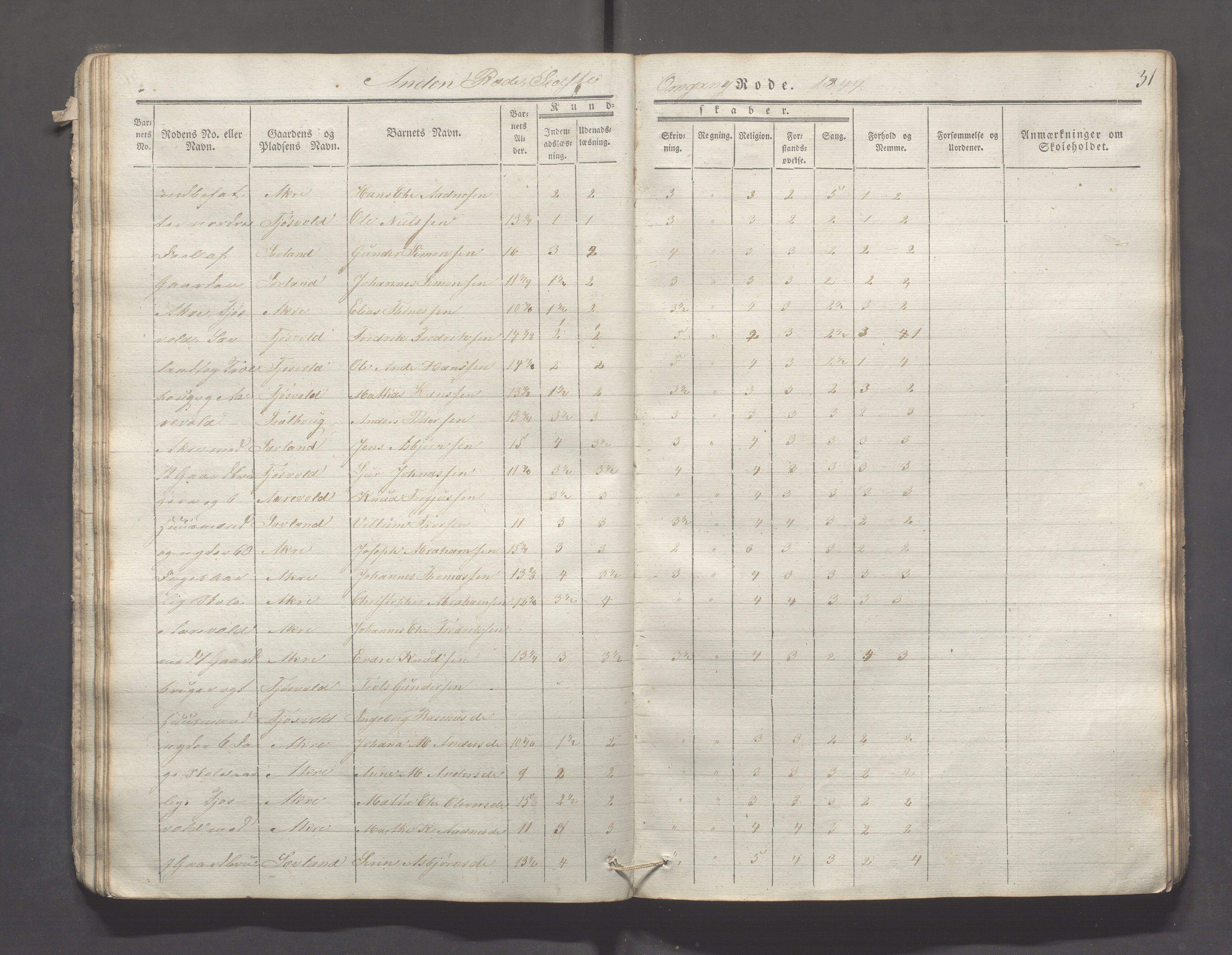 Skudenes kommune - Åkra skoledistrikt, IKAR/A-309/H/L0002: Skoleprotokoll, 1841-1854, s. 31