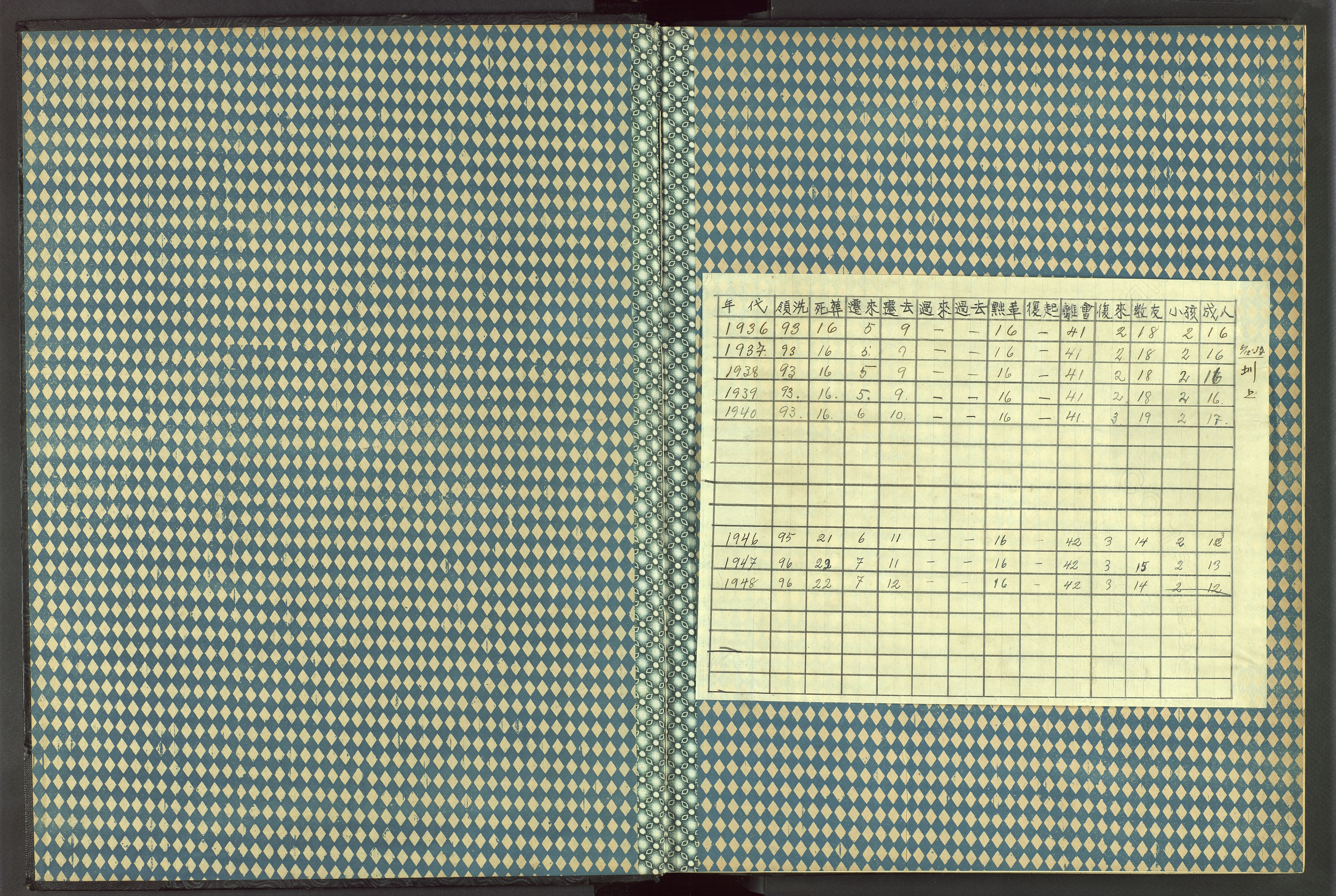 Det Norske Misjonsselskap - utland - Kina (Hunan), VID/MA-A-1065/Dm/L0050: Ministerialbok nr. 88, 1913-1947
