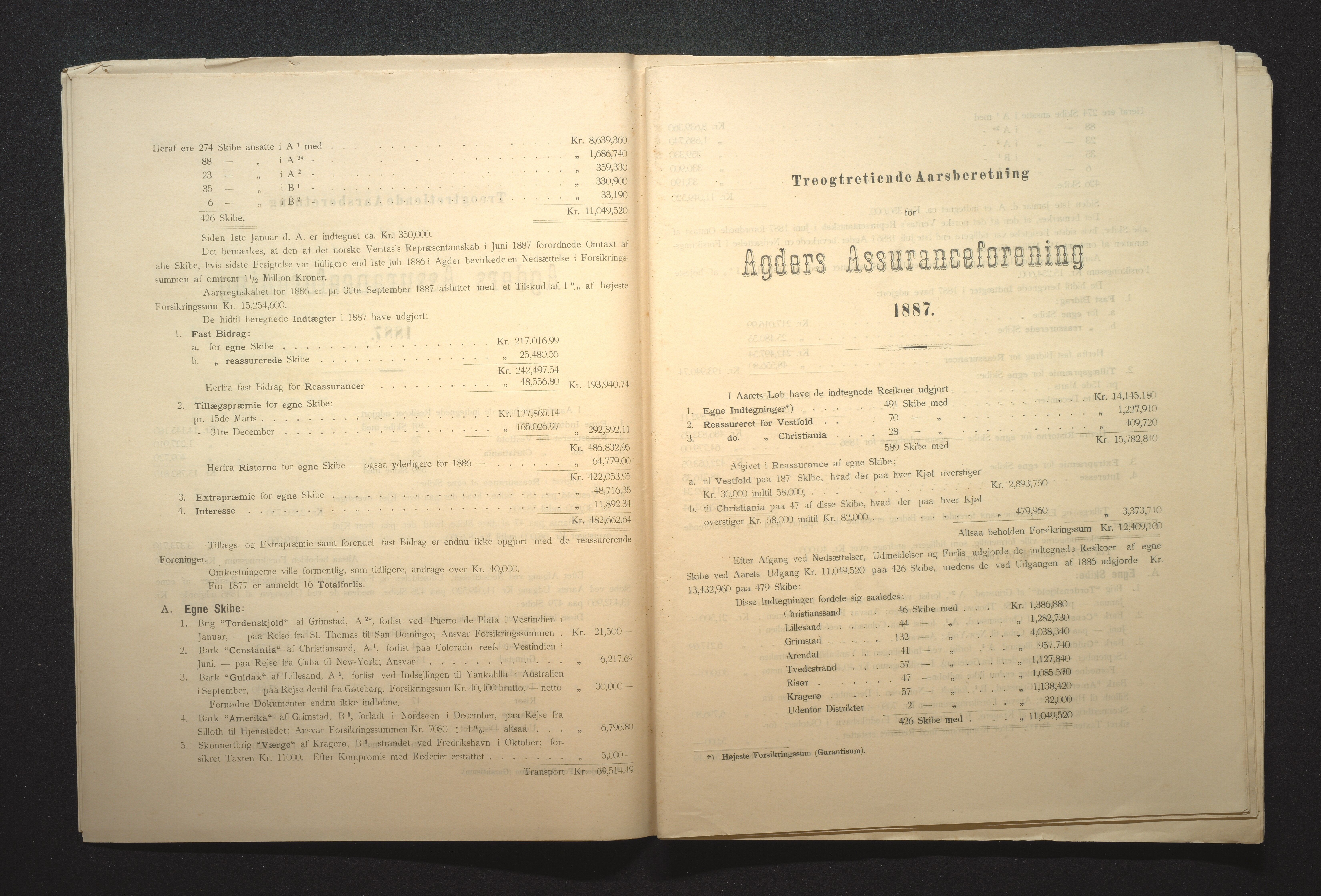 Agders Gjensidige Assuranceforening, AAKS/PA-1718/05/L0002: Regnskap, seilavdeling, pakkesak, 1881-1889