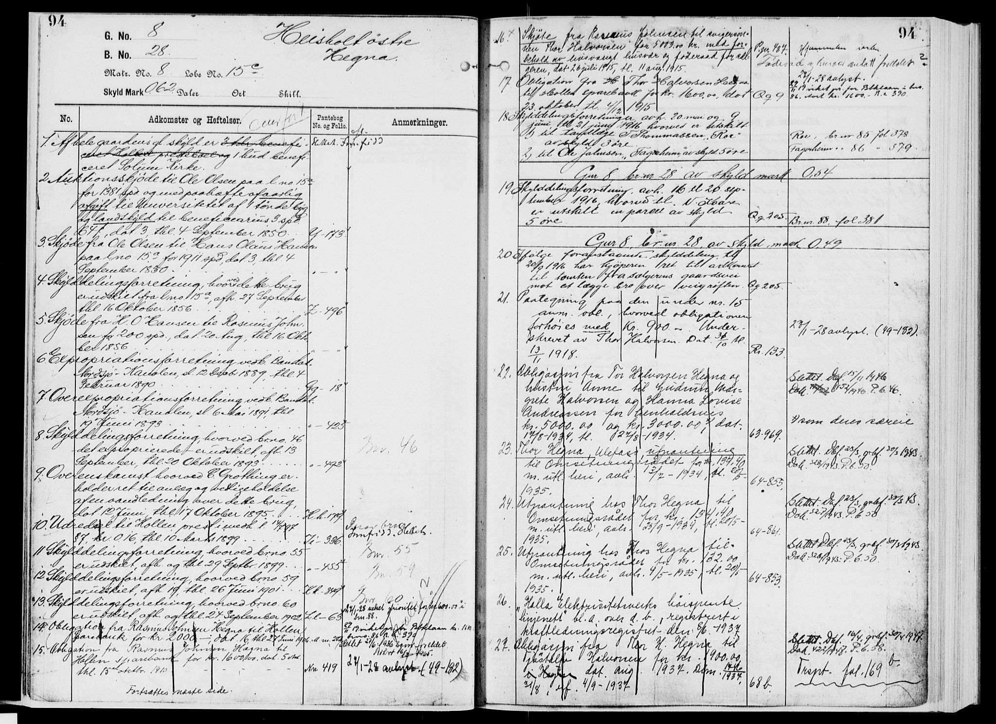 Nedre Telemark sorenskriveri, AV/SAKO-A-135/G/Gb/Gbg/L0001: Panteregister nr. VII 1, s. 94