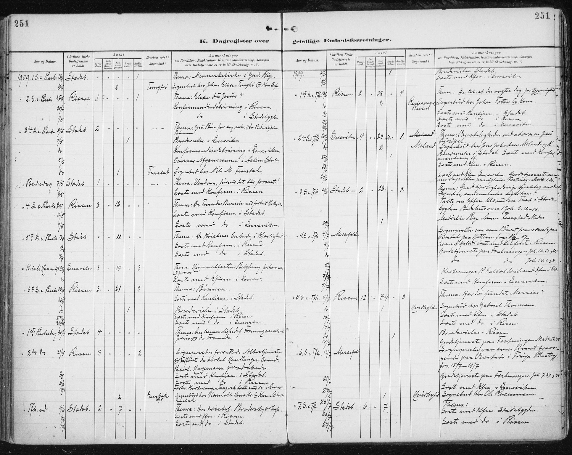 Ministerialprotokoller, klokkerbøker og fødselsregistre - Sør-Trøndelag, SAT/A-1456/646/L0616: Ministerialbok nr. 646A14, 1900-1918, s. 251