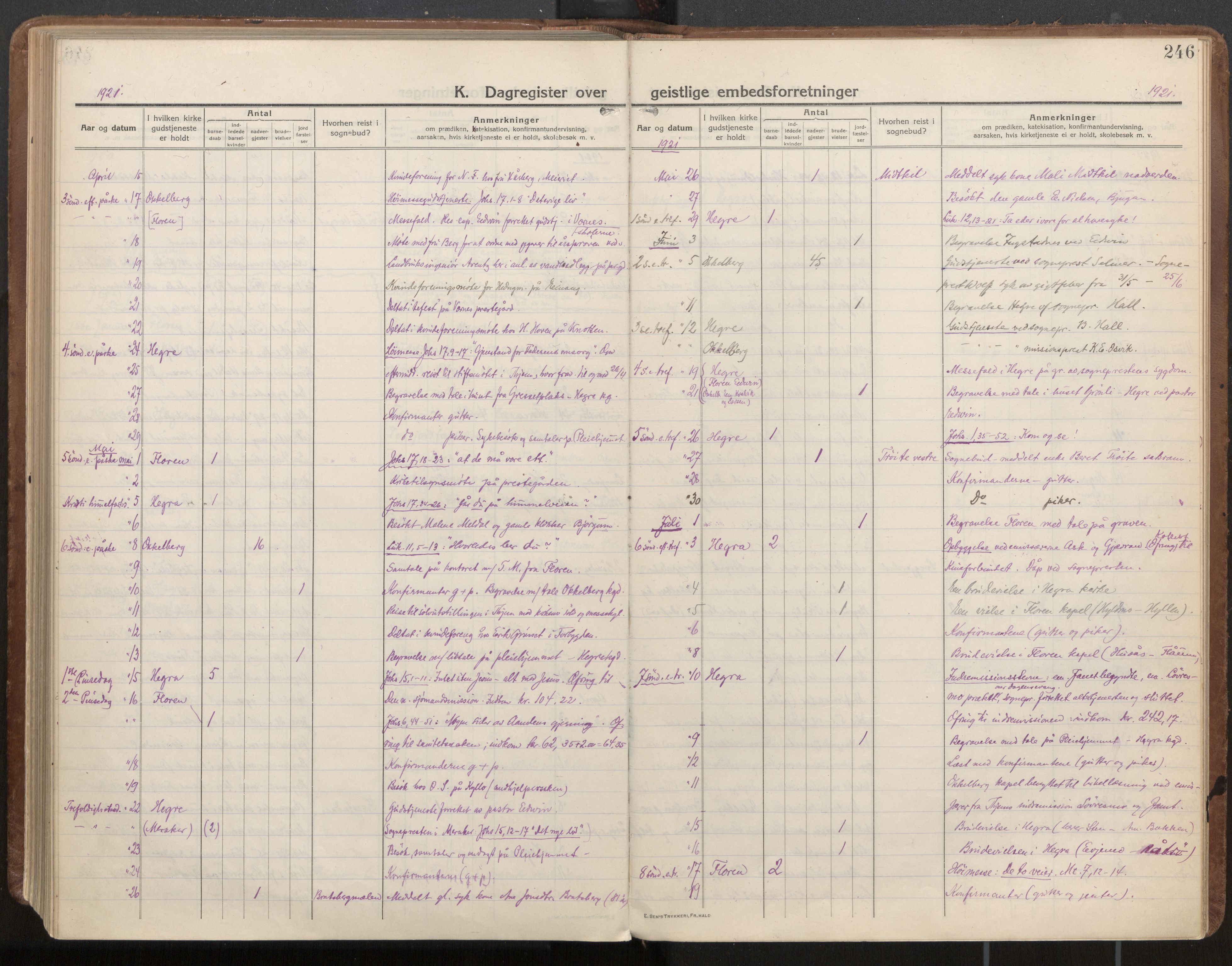 Ministerialprotokoller, klokkerbøker og fødselsregistre - Nord-Trøndelag, AV/SAT-A-1458/703/L0037: Ministerialbok nr. 703A10, 1915-1932, s. 246