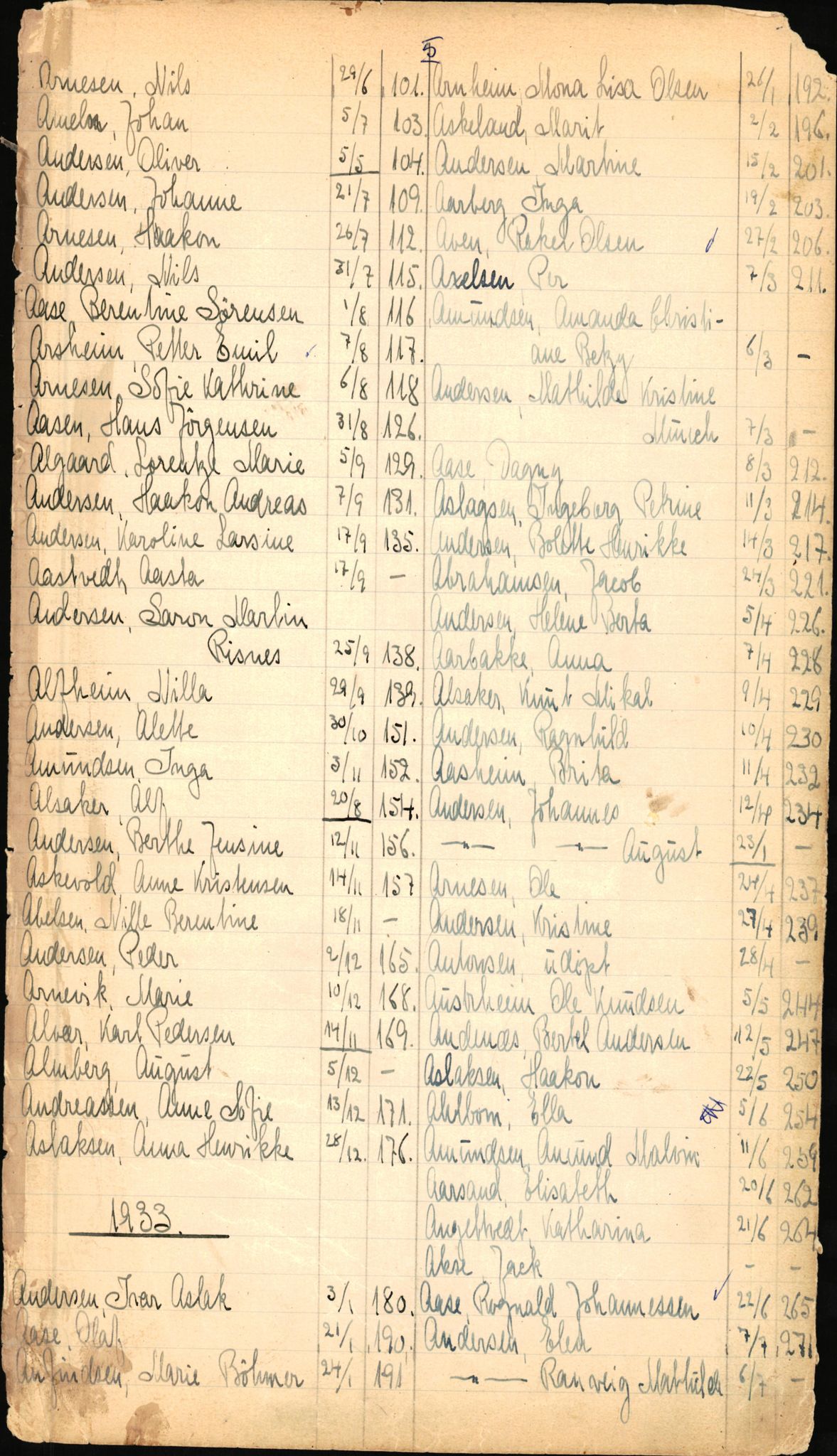 Byfogd og Byskriver i Bergen, SAB/A-3401/06/06Nb/L0003: Register til dødsfalljournaler, 1928-1941, s. 7
