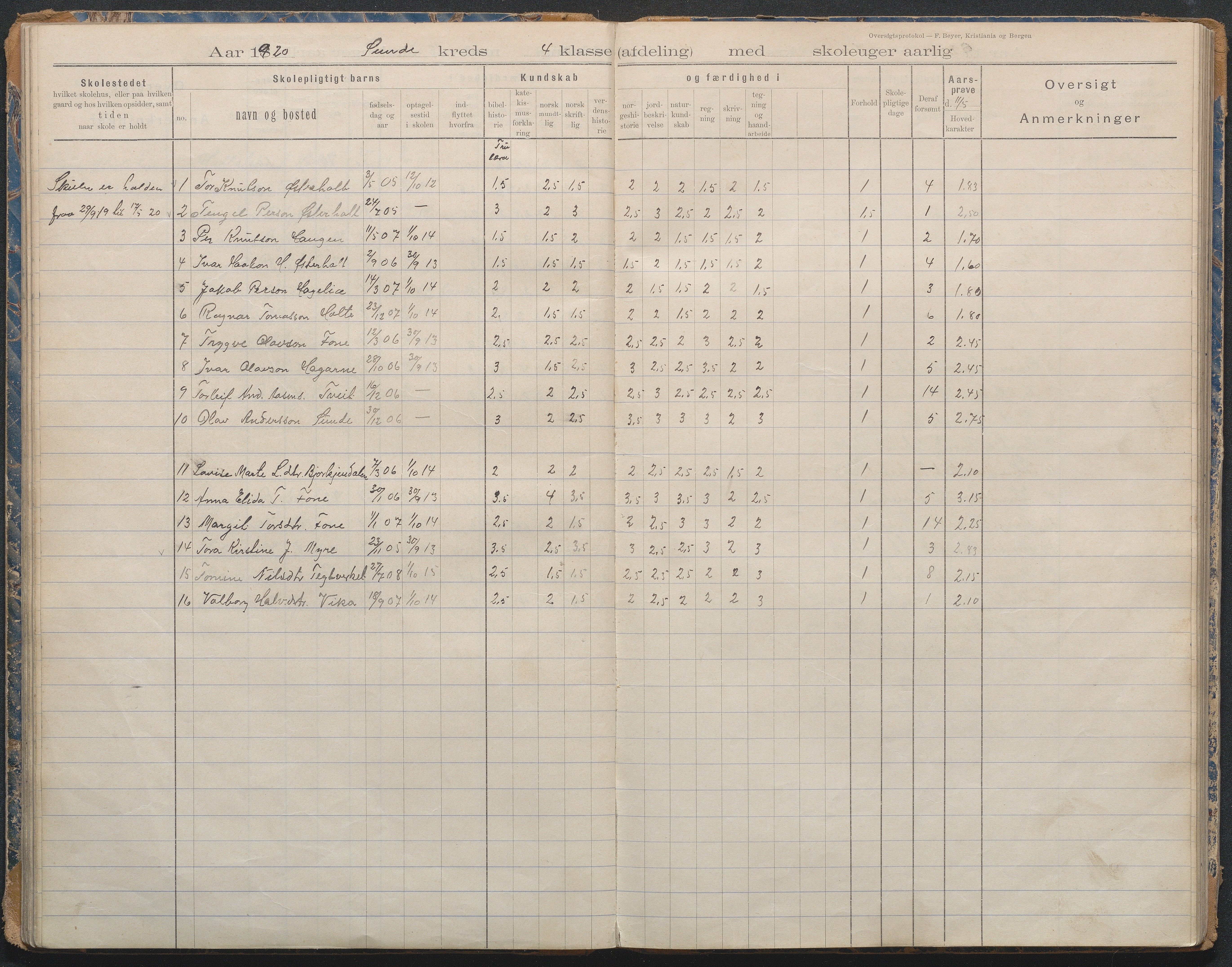 Gjerstad Kommune, Lunden Skole, AAKS/KA0911-550b/F02/L0001: Karakterprotokoll, 1892-1960