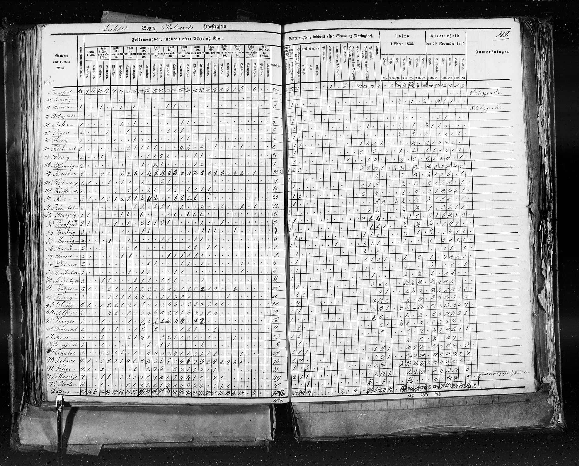 RA, Folketellingen 1835, bind 9: Nordre Trondhjem amt, Nordland amt og Finnmarken amt, 1835, s. 149