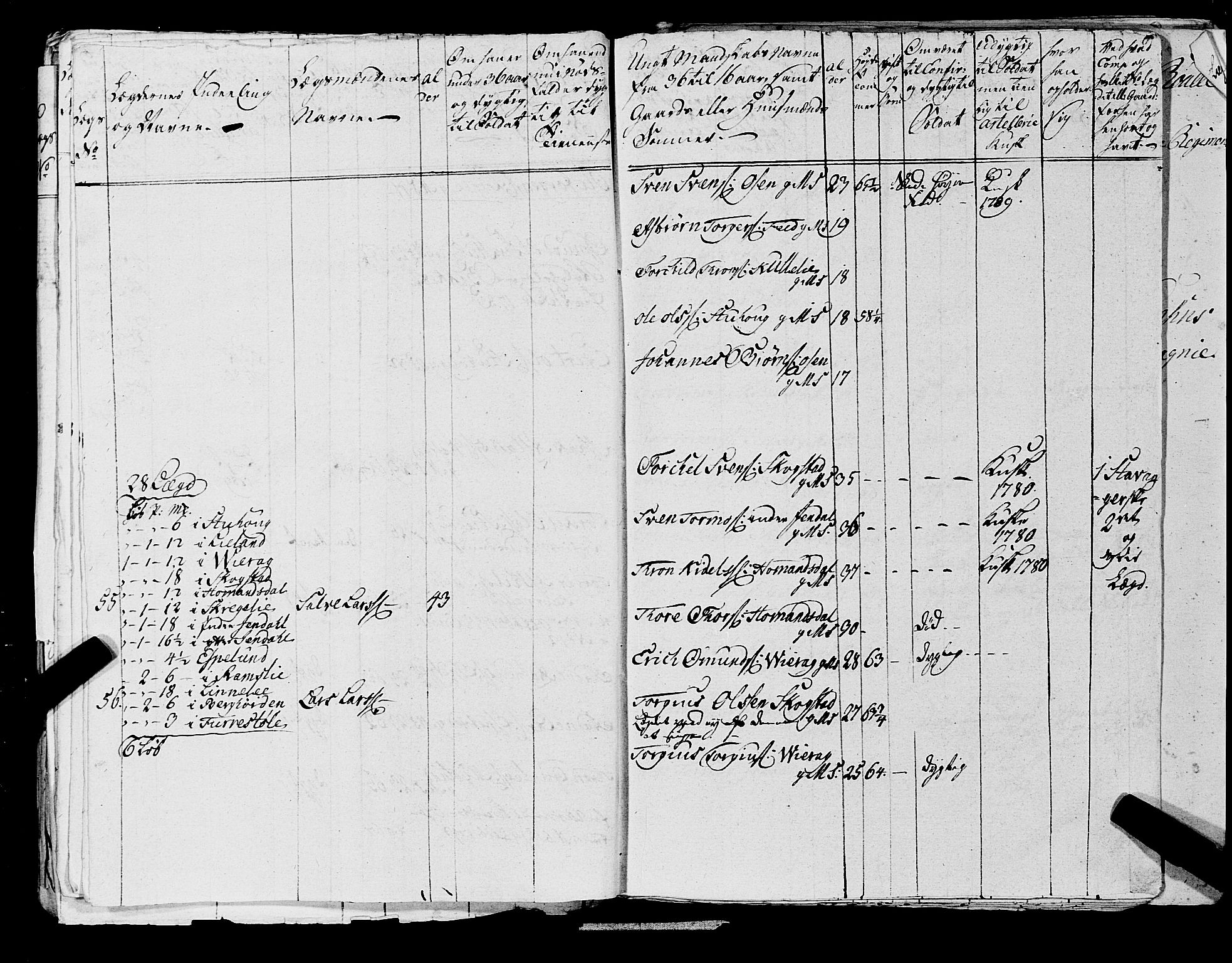 Fylkesmannen i Rogaland, AV/SAST-A-101928/99/3/325/325CA, 1655-1832, s. 6429