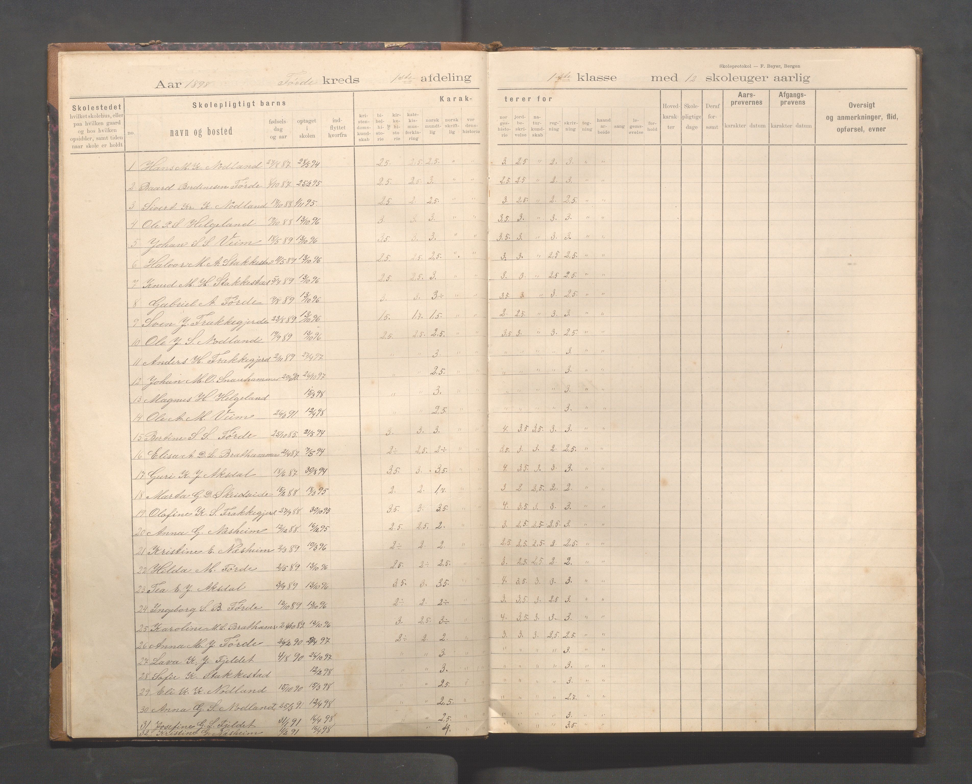 Avaldsnes kommune - Førre skole, IKAR/K-101713/H/L0001: Skoleprotokoll - Førde, Kolnes, 1897-1924, s. 6