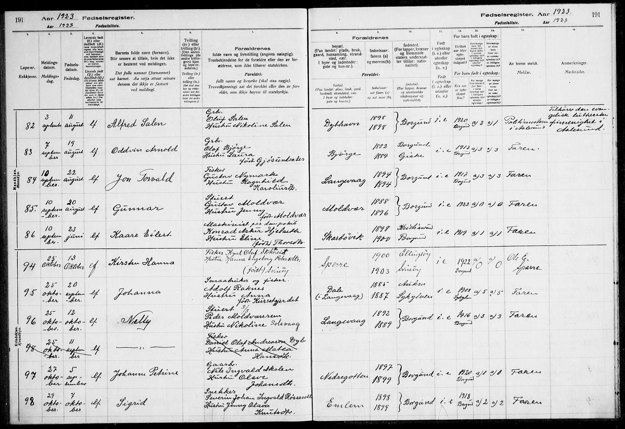 Ministerialprotokoller, klokkerbøker og fødselsregistre - Møre og Romsdal, AV/SAT-A-1454/528/L0442: Fødselsregister nr. 528.II.4.1, 1916-1924, s. 191