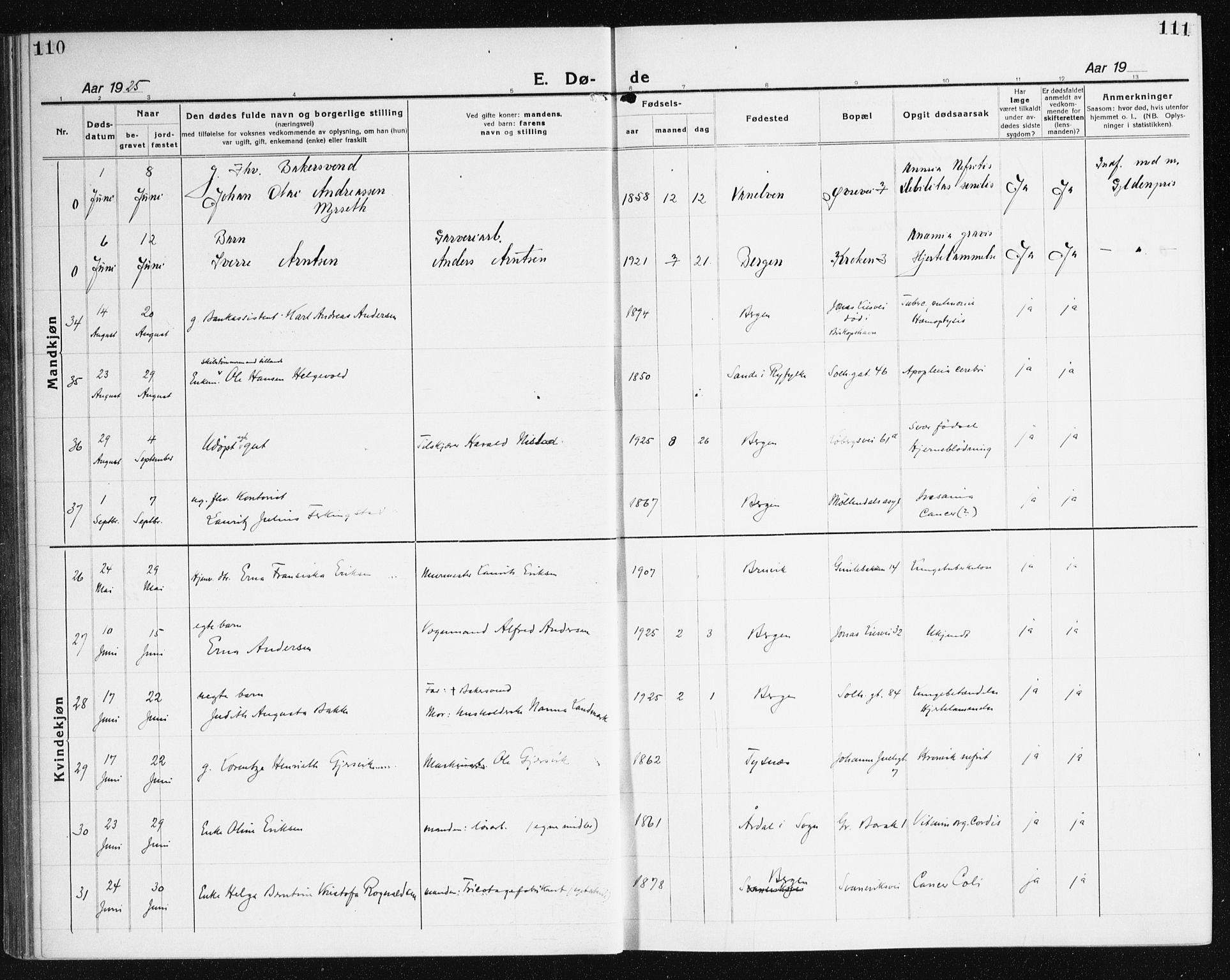 Årstad Sokneprestembete, AV/SAB-A-79301/H/Haa/L0010: Ministerialbok nr. E 1, 1921-1940, s. 110-111