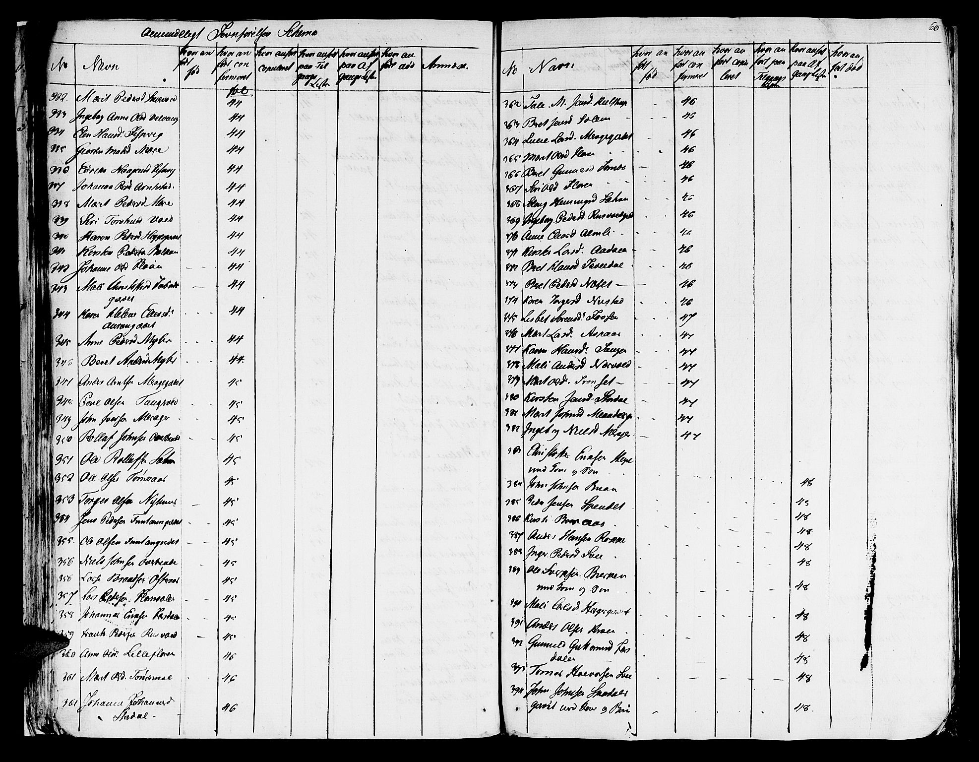 Ministerialprotokoller, klokkerbøker og fødselsregistre - Nord-Trøndelag, AV/SAT-A-1458/709/L0061: Ministerialbok nr. 709A09 /1, 1820-1821, s. 60
