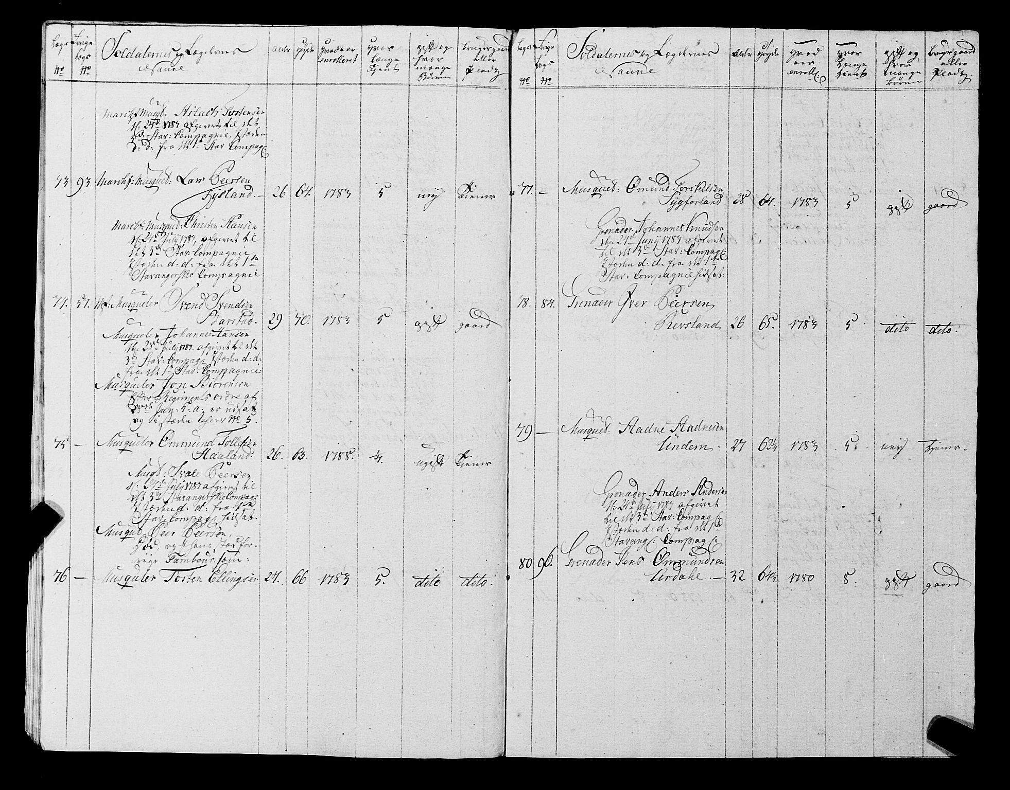 Fylkesmannen i Rogaland, AV/SAST-A-101928/99/3/325/325CA, 1655-1832, s. 6860