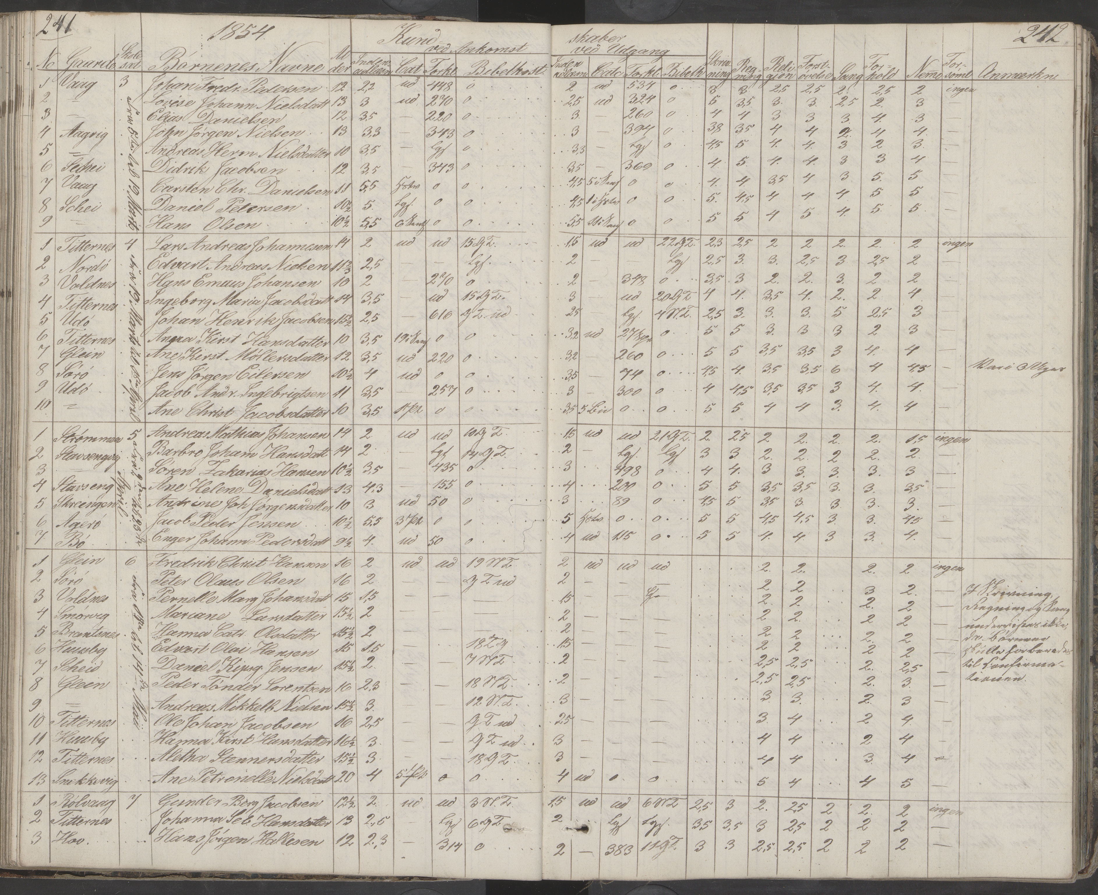 Dønna kommune. Dønnes fastskole, AIN/K-18270.510.01/442/L0001: Skoleprotokoll, 1832-1863