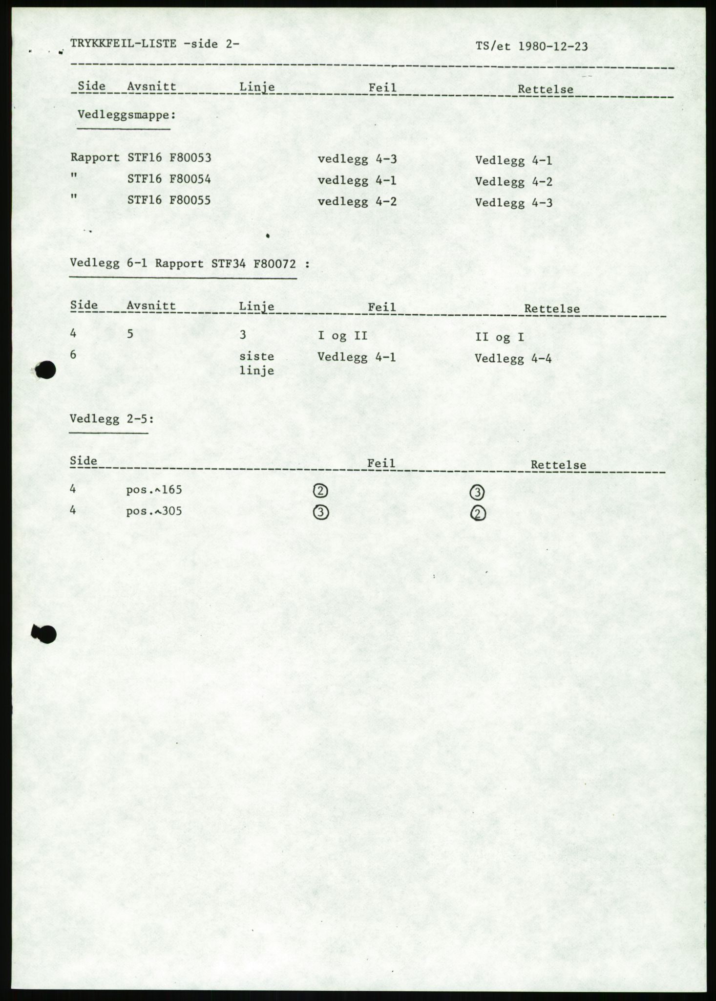 Justisdepartementet, Granskningskommisjonen ved Alexander Kielland-ulykken 27.3.1980, AV/RA-S-1165/D/L0026: W Materialundersøkelser W9 SINTEF-rapport"Undersøkelse av bruddflater og materiale". 30.9.1980, 1980-1981, s. 5