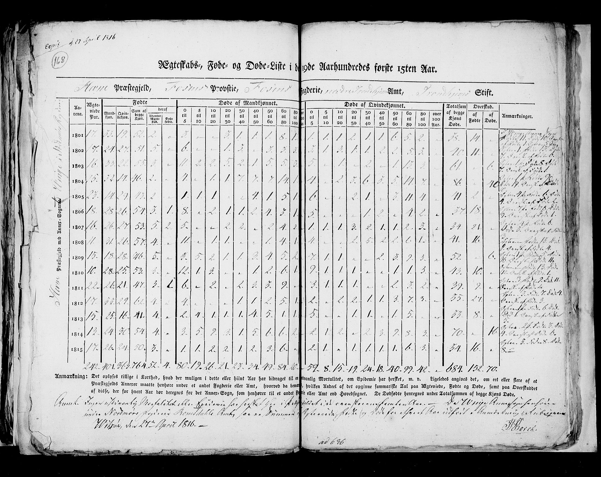 RA, Folketellingen 1815, bind 7: Folkemengdens bevegelse i Bergen stift og Trondheim stift, 1815, s. 168