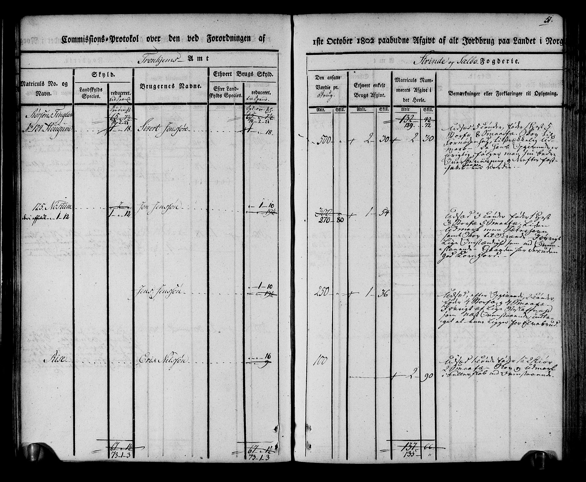 Rentekammeret inntil 1814, Realistisk ordnet avdeling, AV/RA-EA-4070/N/Ne/Nea/L0140: Strinda og Selbu fogderi. Kommisjonsprotokoll, 1803, s. 52