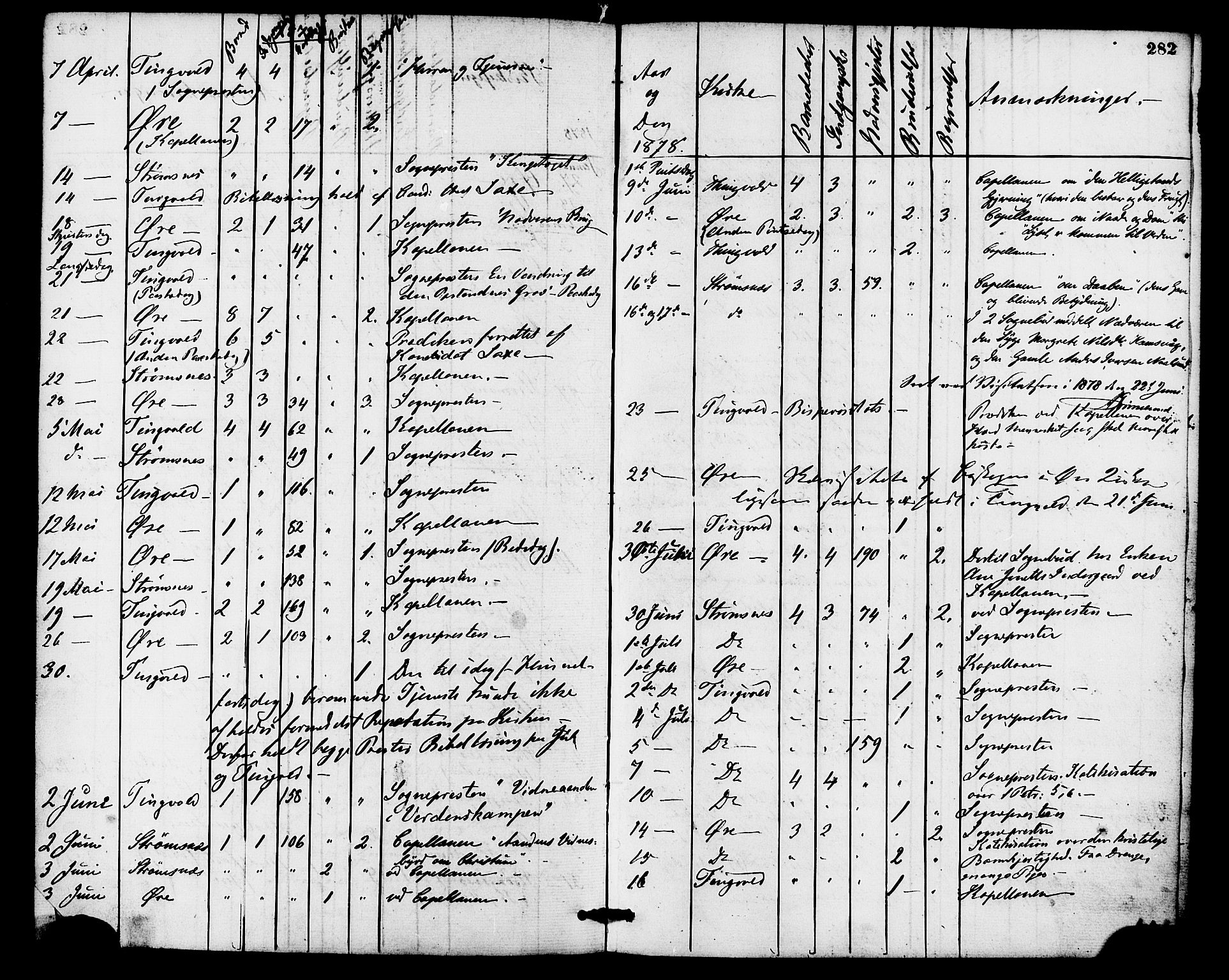 Ministerialprotokoller, klokkerbøker og fødselsregistre - Møre og Romsdal, SAT/A-1454/586/L0986: Ministerialbok nr. 586A12, 1867-1878, s. 282