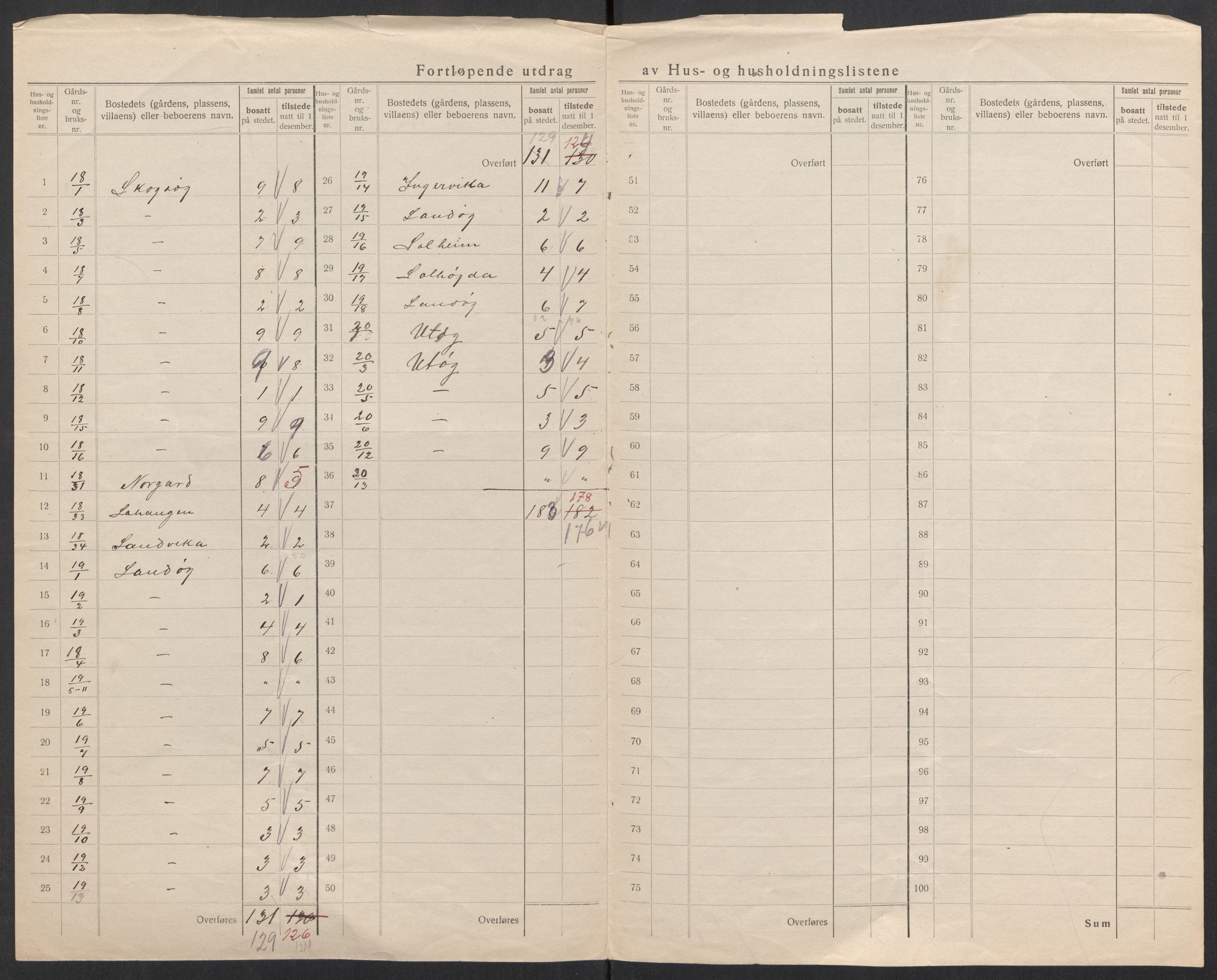 SAK, Folketelling 1920 for 1019 Halse og Harkmark herred, 1920, s. 14