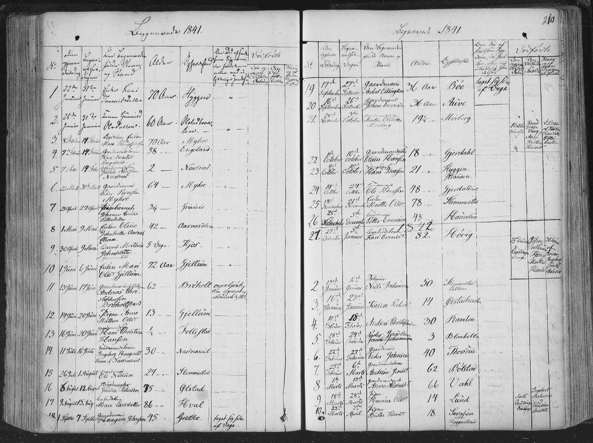 Røyken kirkebøker, AV/SAKO-A-241/F/Fa/L0005: Ministerialbok nr. 5, 1833-1856, s. 210