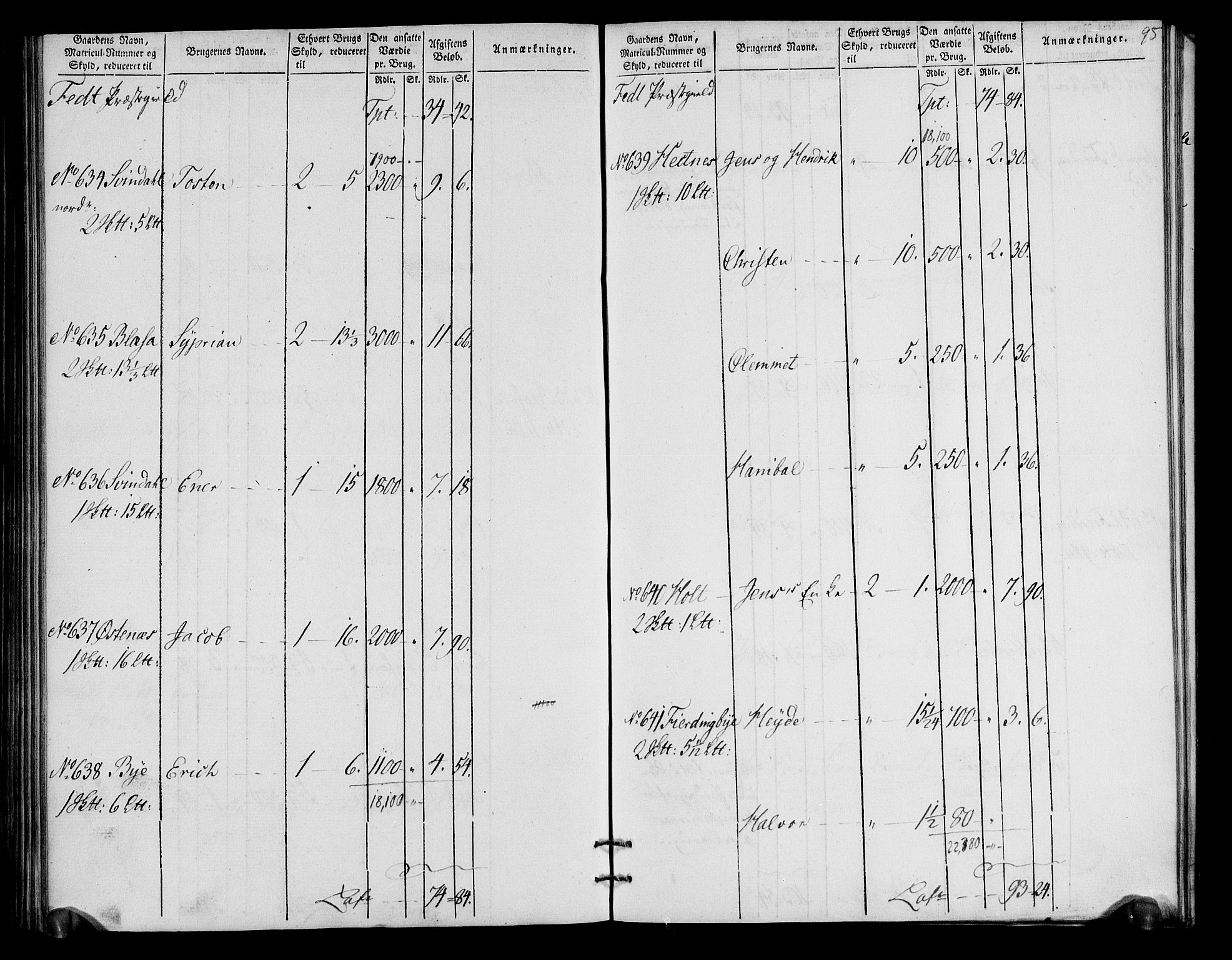 Rentekammeret inntil 1814, Realistisk ordnet avdeling, RA/EA-4070/N/Ne/Nea/L0018: Nedre Romerike fogderi. Oppebørselsregister, 1803-1804, s. 99