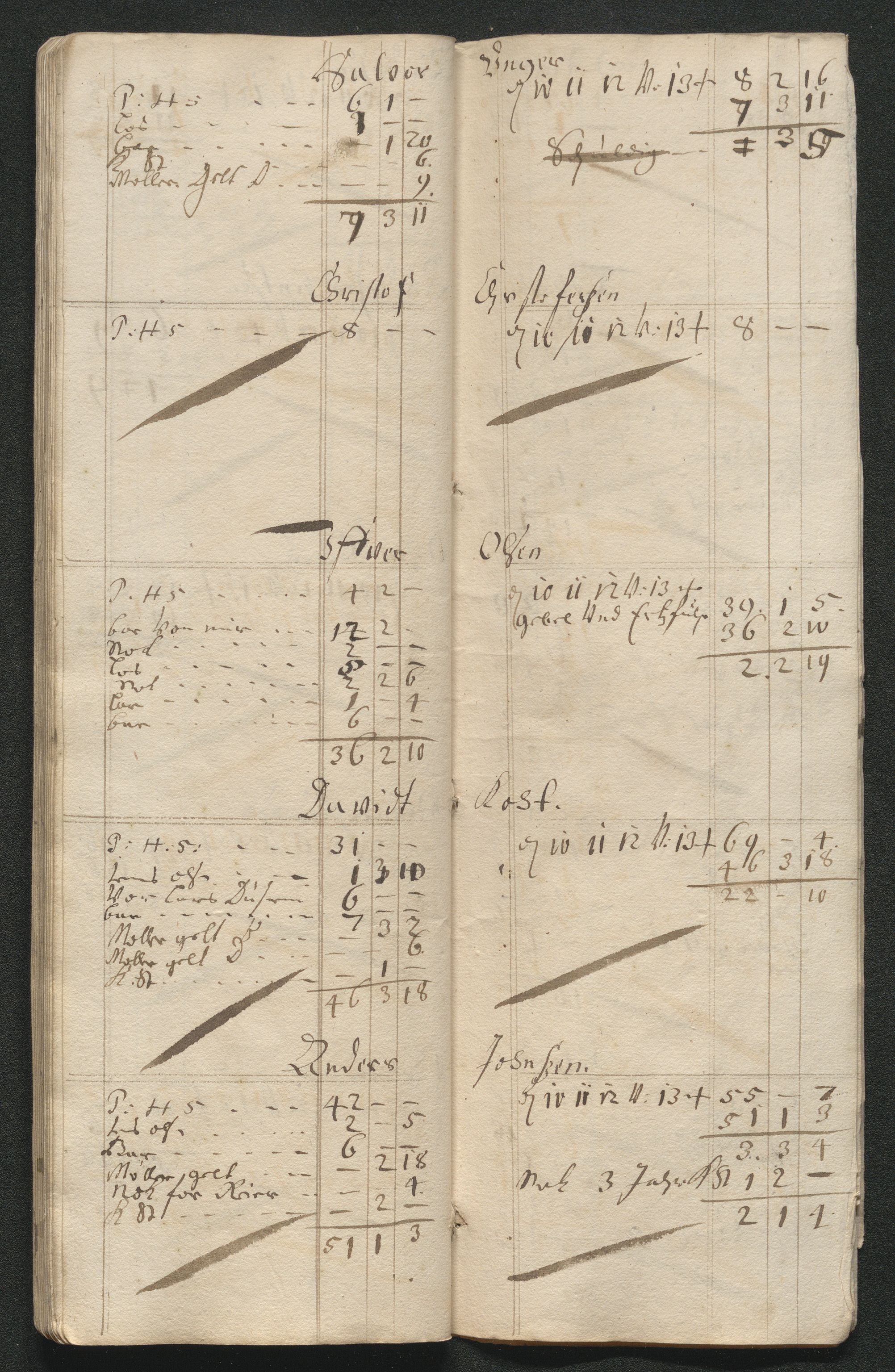 Kongsberg Sølvverk 1623-1816, SAKO/EA-3135/001/D/Dc/Dcd/L0045: Utgiftsregnskap for gruver m.m. , 1678, s. 315