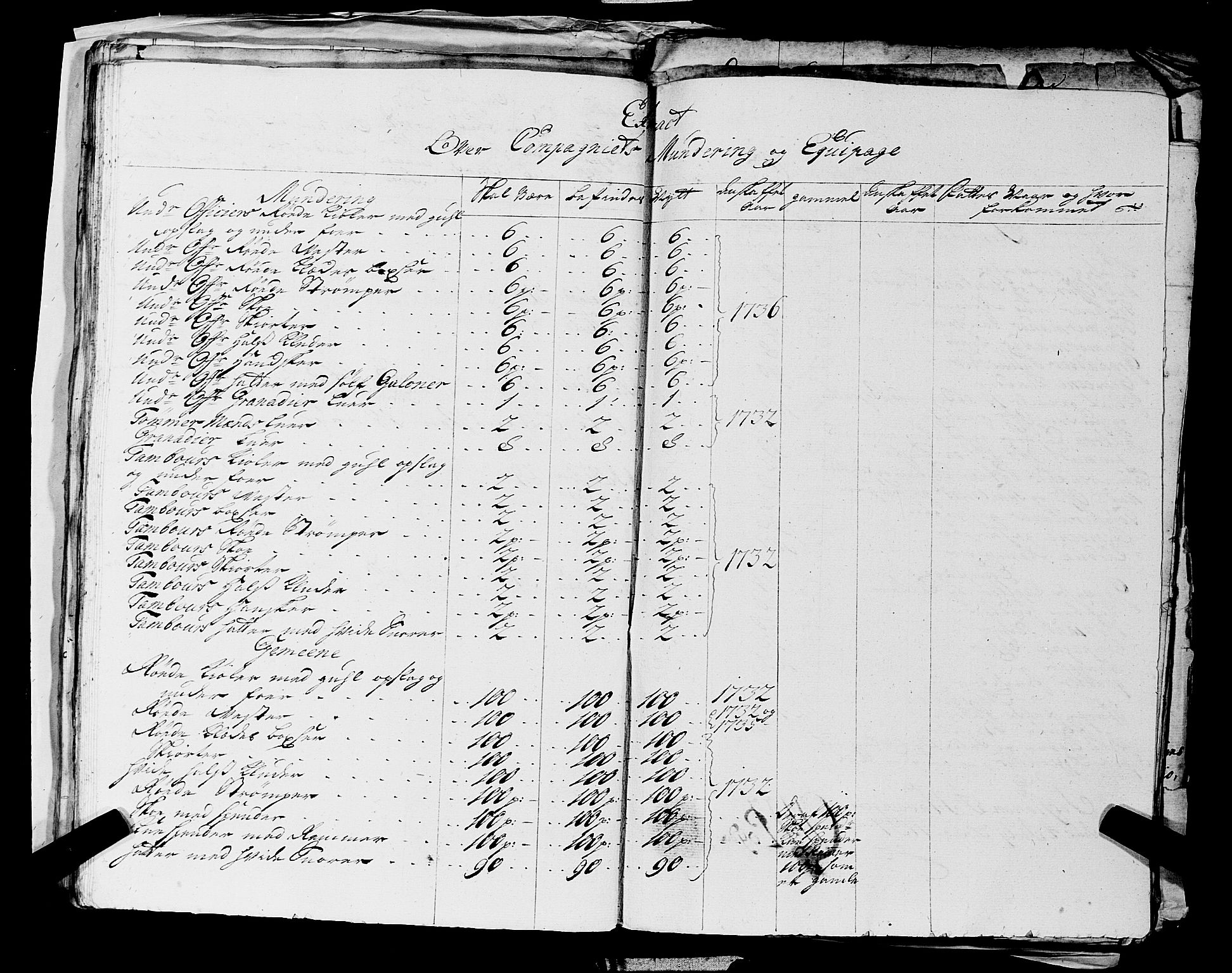 Fylkesmannen i Rogaland, AV/SAST-A-101928/99/3/325/325CA, 1655-1832, s. 3232