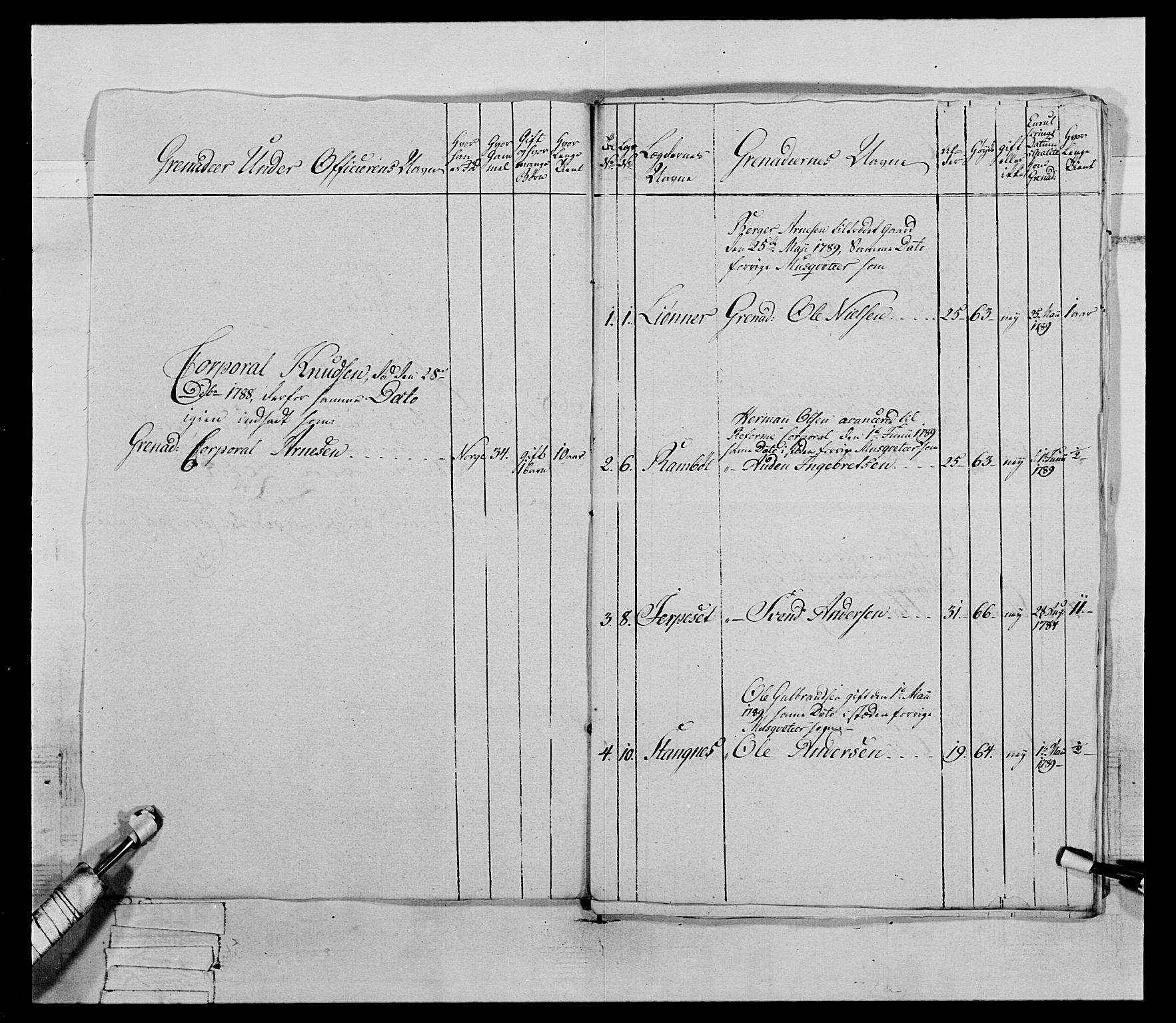 Generalitets- og kommissariatskollegiet, Det kongelige norske kommissariatskollegium, AV/RA-EA-5420/E/Eh/L0067: Opplandske nasjonale infanteriregiment, 1789-1797, s. 213