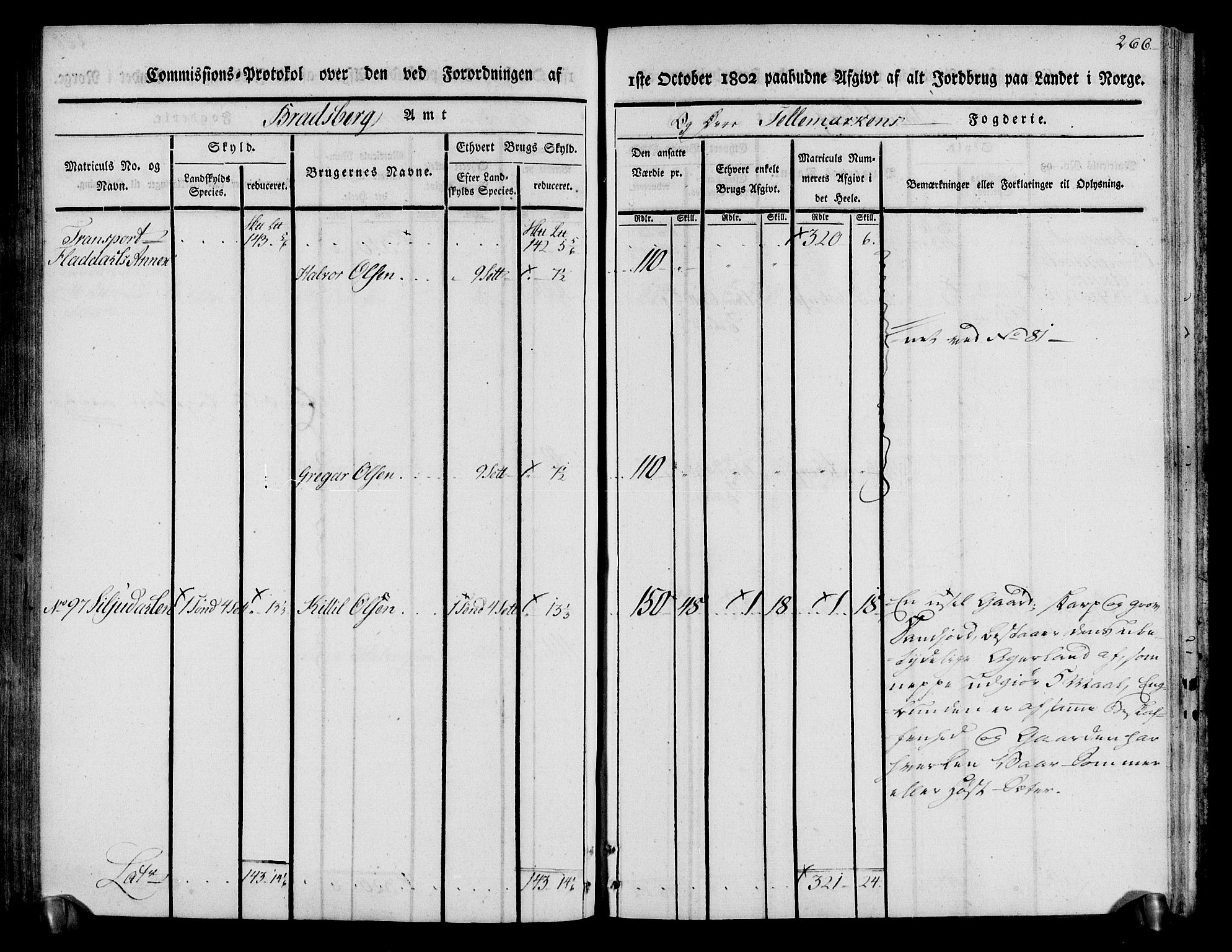 Rentekammeret inntil 1814, Realistisk ordnet avdeling, RA/EA-4070/N/Ne/Nea/L0074: Øvre Telemarken fogderi. Kommisjonsprotokoll for fogderiets østre del - Tinn, Hjartdal og Seljord prestegjeld., 1803, s. 266