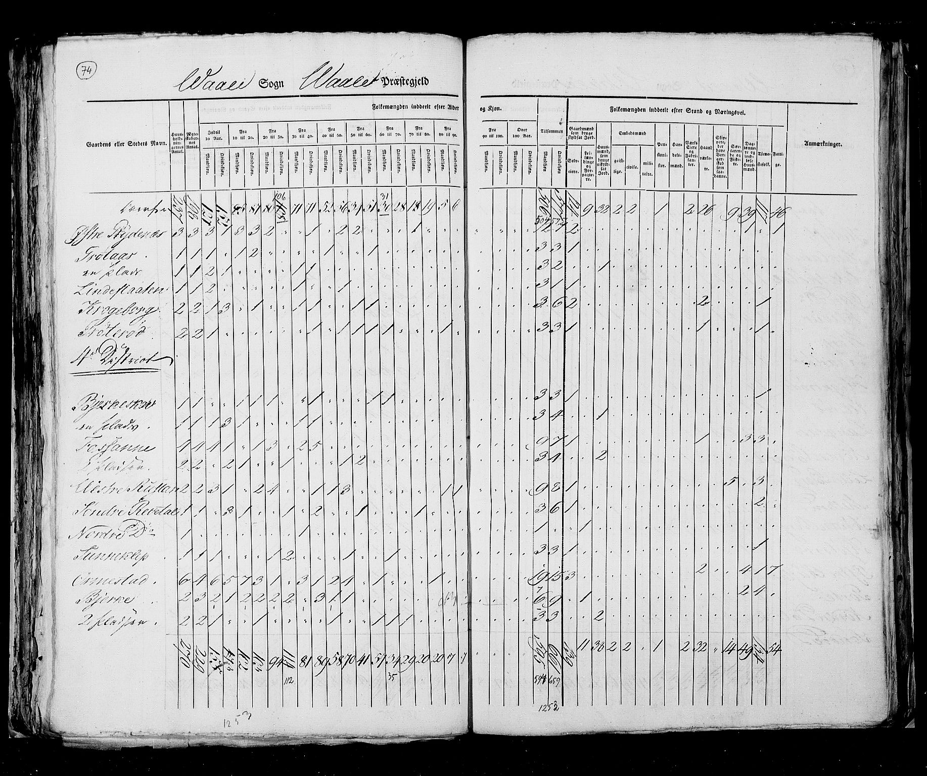 RA, Folketellingen 1825, bind 8: Jarlsberg og Larvik amt, 1825, s. 74