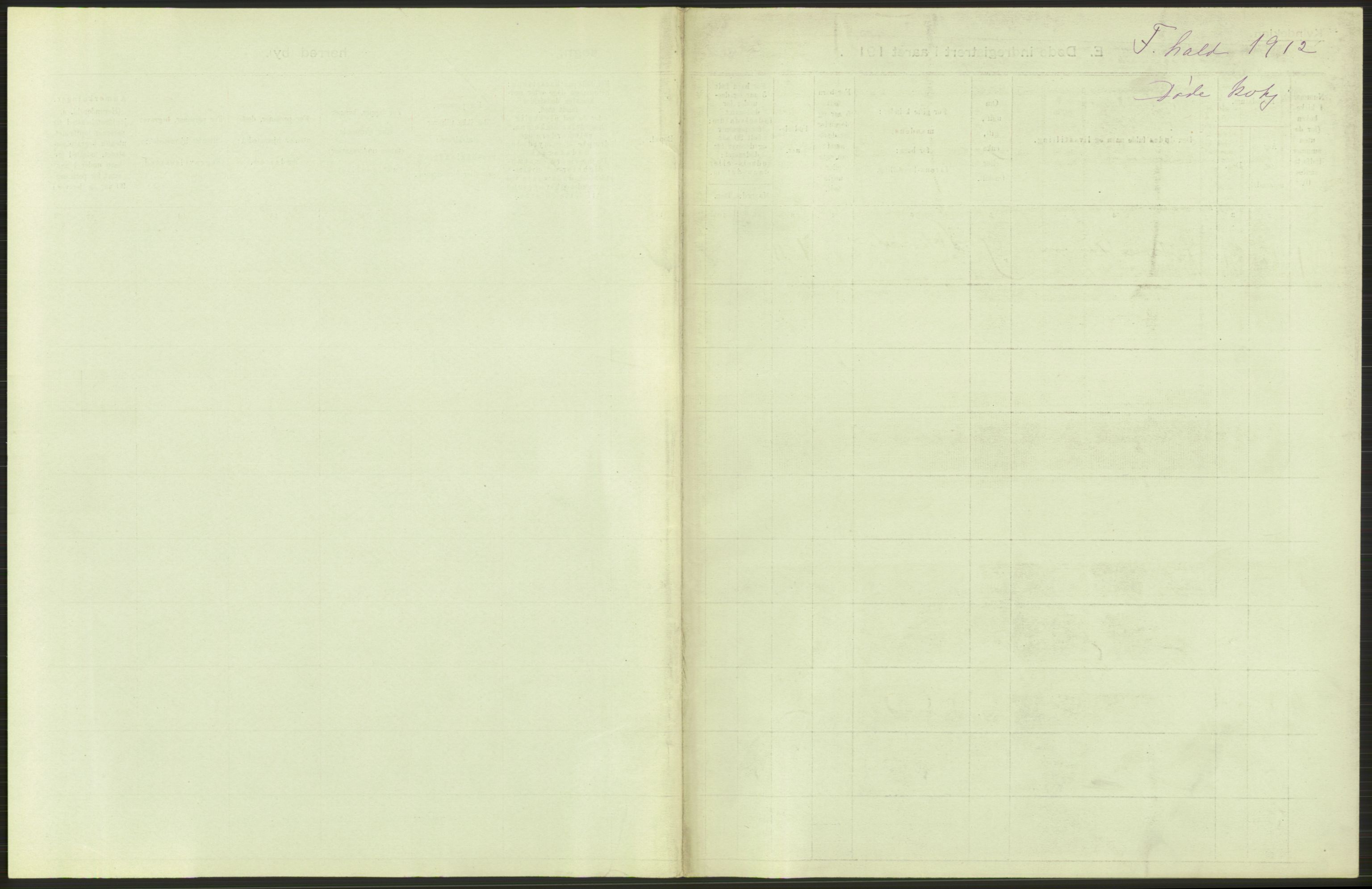 Statistisk sentralbyrå, Sosiodemografiske emner, Befolkning, AV/RA-S-2228/D/Df/Dfb/Dfbb/L0003: Smålenenes amt:  Døde. Bygder og byer., 1912, s. 73
