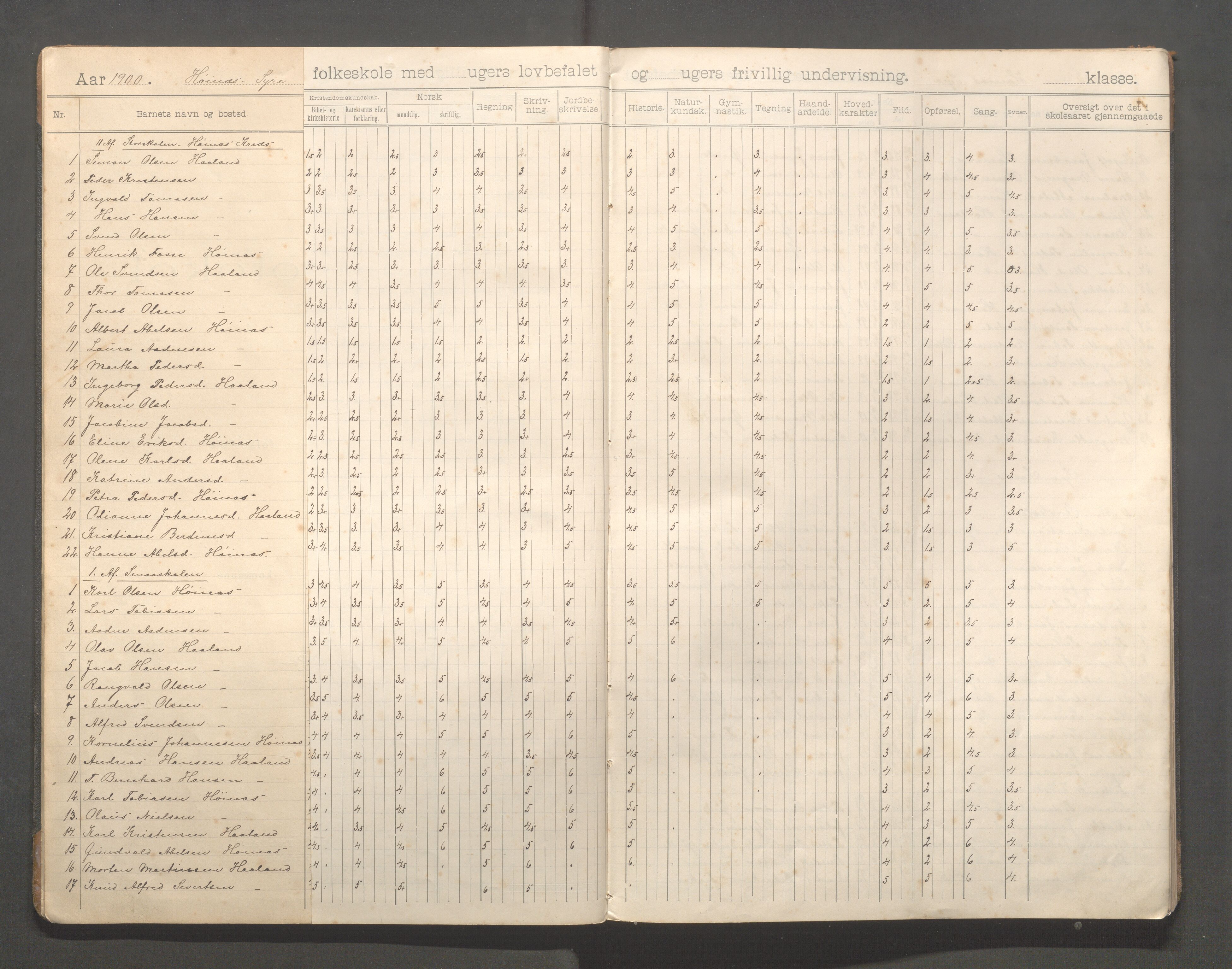 Skudenes kommune - Syre - Høynes skole, IKAR/A-307/H/L0006: Skoleprotokoll - Syre - Høynes 3.-5.kl., 1900-1916, s. 4