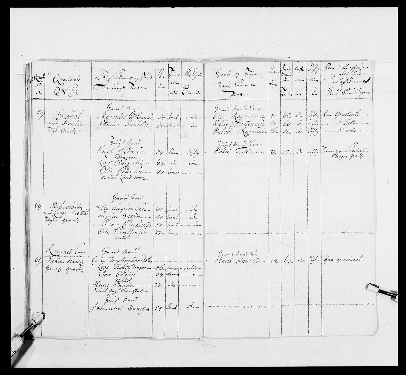 Kommanderende general (KG I) med Det norske krigsdirektorium, AV/RA-EA-5419/E/Ea/L0481: 4. Sønnafjelske dragonregiment, 1756-1765, s. 648