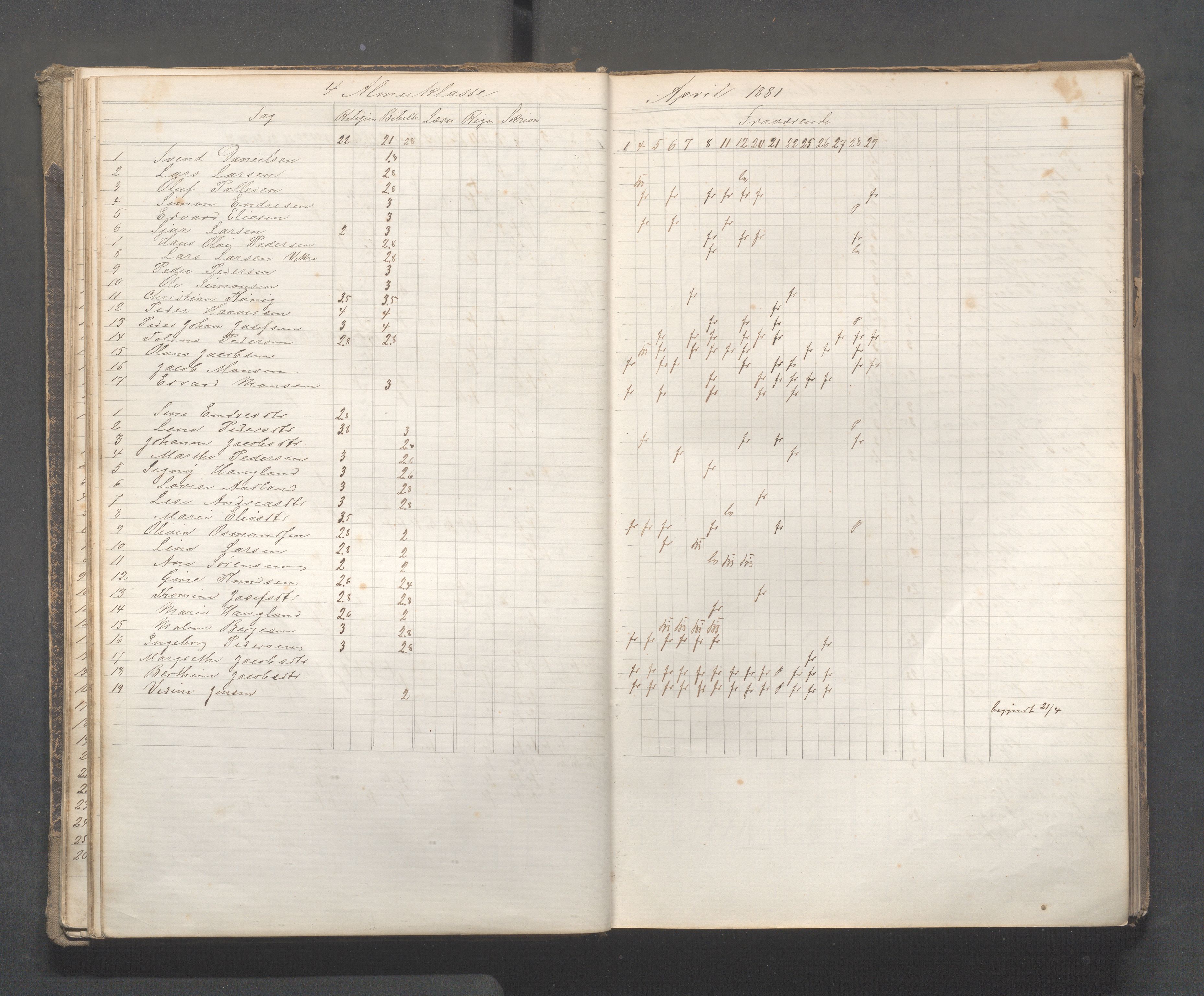 Skudeneshavn kommune - Skudeneshavn skole, IKAR/A-373/F/L0007: Karakterprotokoll, 1878-1890, s. 49