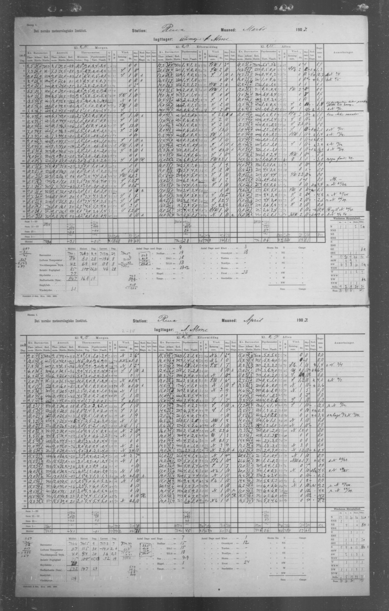 Det norske meteorologiske institutt, AV/RA-S-1570, 1869-1930, s. 161
