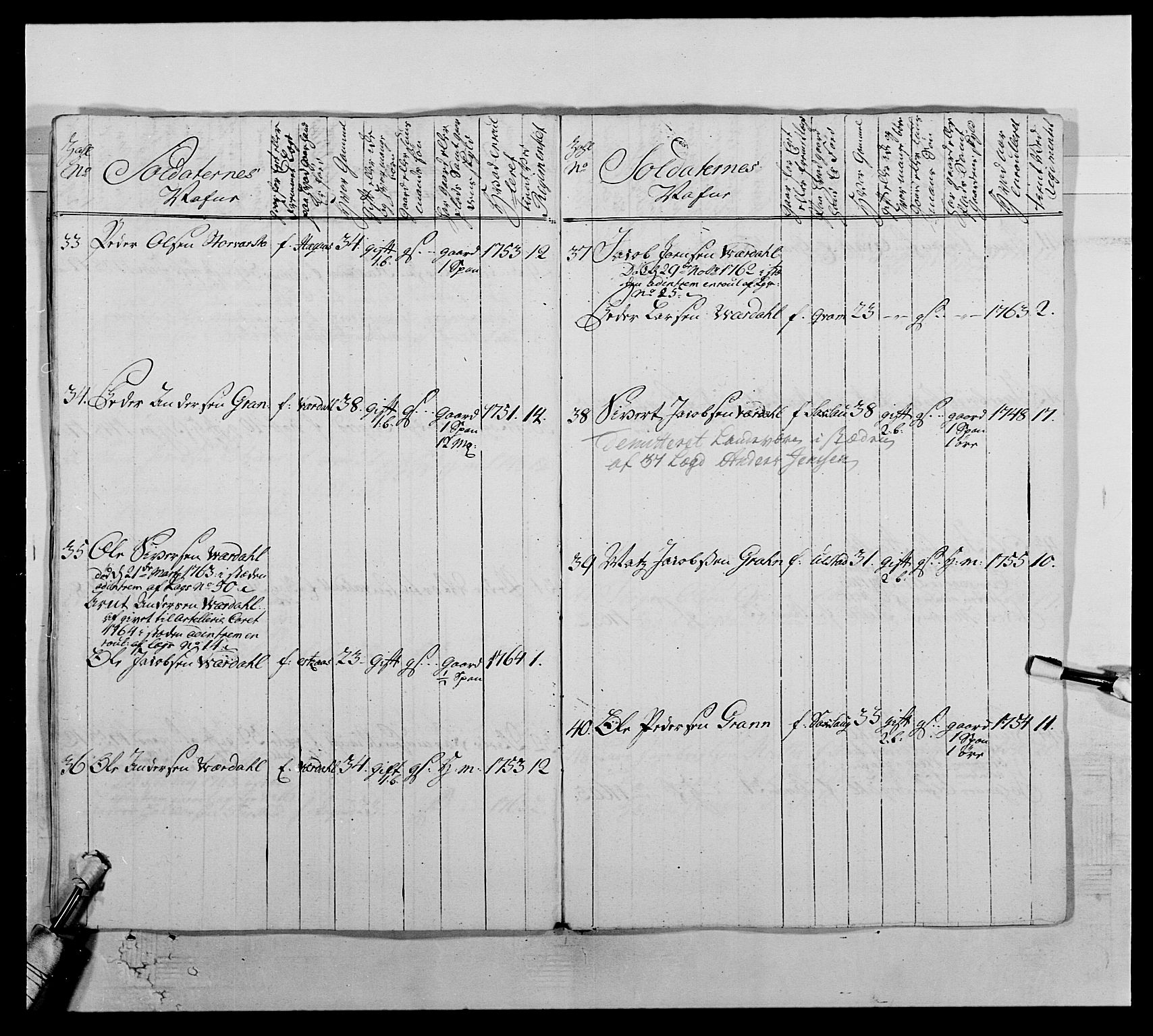 Kommanderende general (KG I) med Det norske krigsdirektorium, AV/RA-EA-5419/E/Ea/L0510: 1. Trondheimske regiment, 1756-1765, s. 523