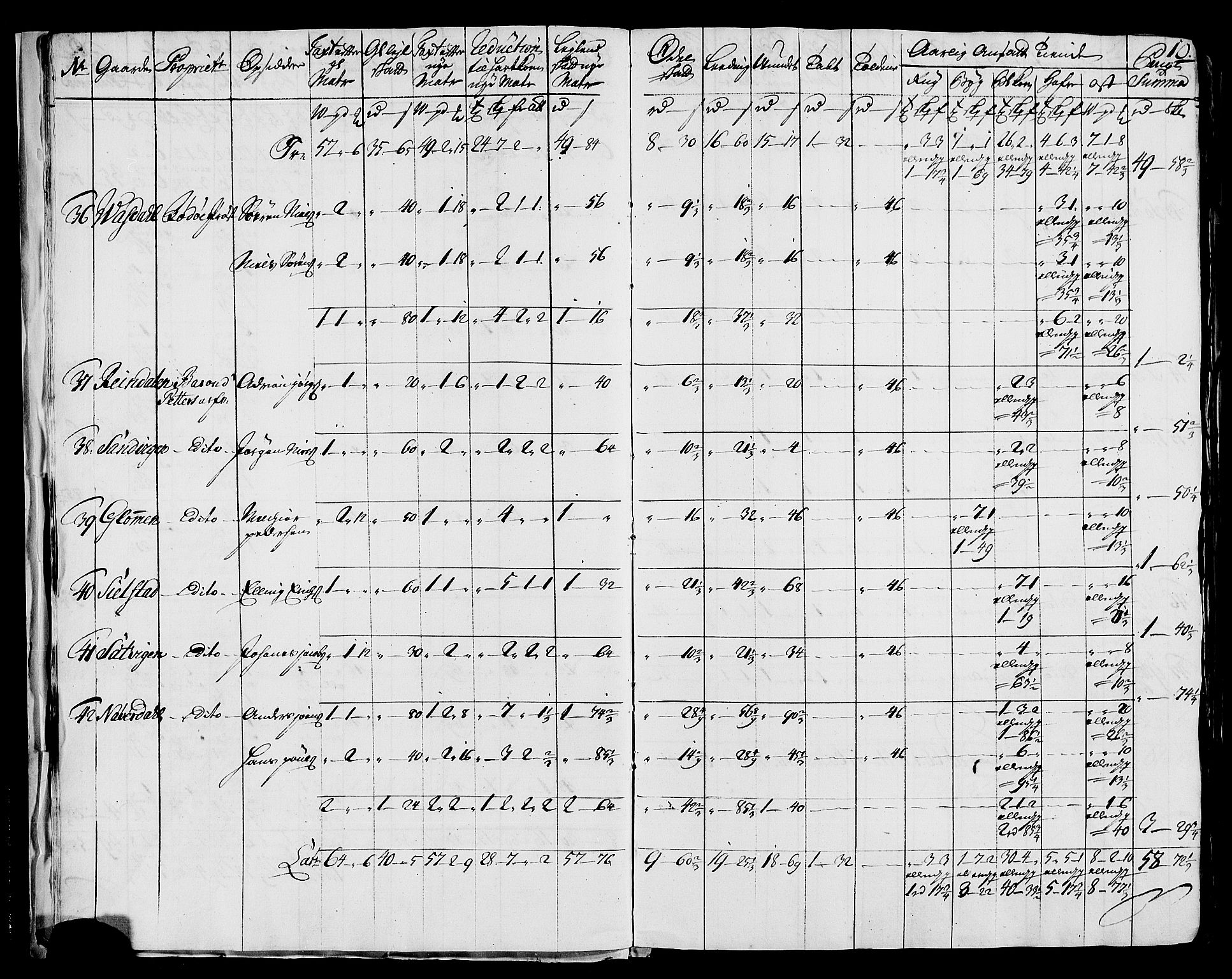 Rentekammeret inntil 1814, Realistisk ordnet avdeling, RA/EA-4070/N/Nb/Nbf/L0171: Helgeland matrikkelprotokoll, 1723, s. 12