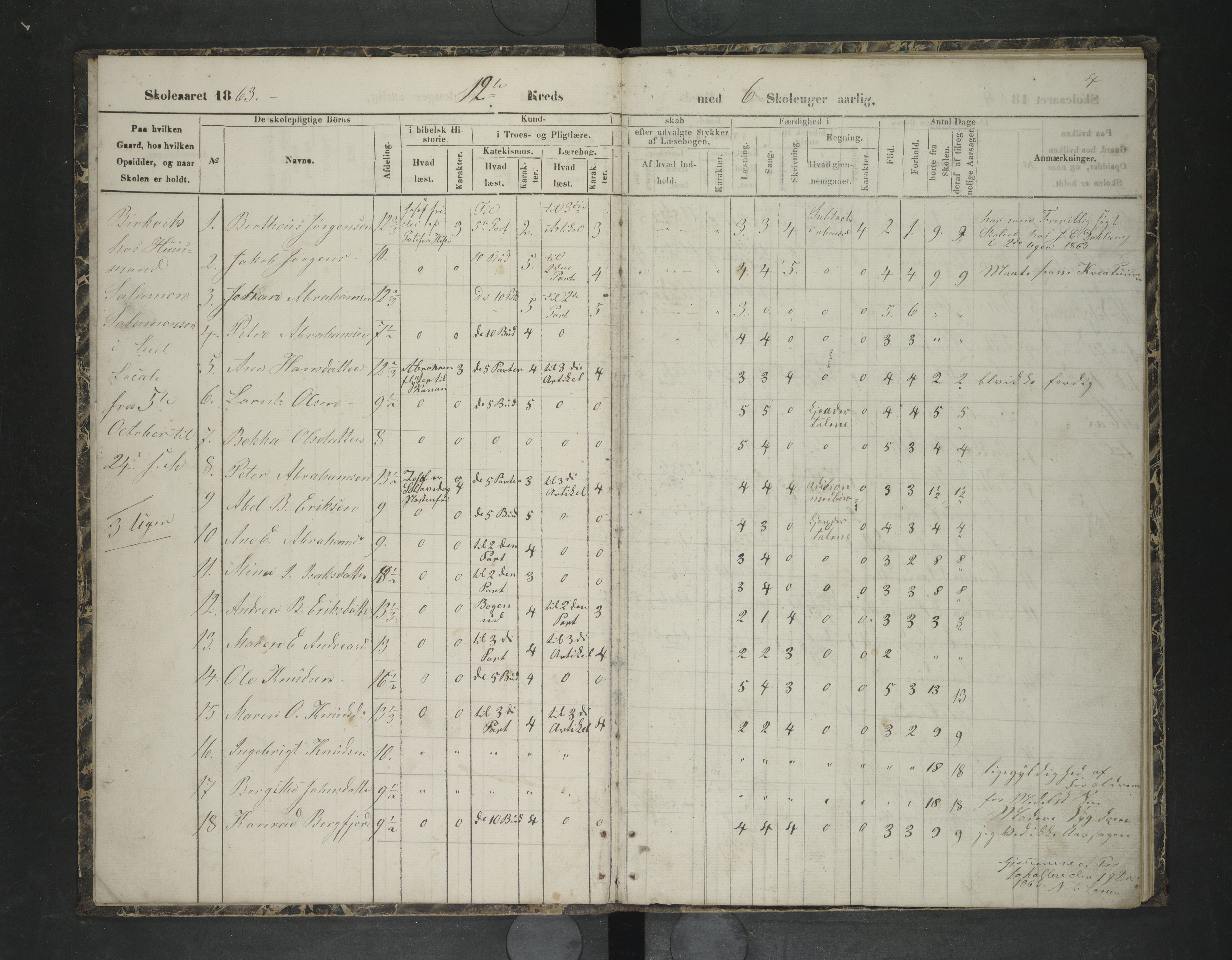 Ankenes kommune.Ymse skolekretser, AIN/K-18550.510.01/F/Fa/L0007: Bjerkvik/Hartvik/Veggen, 1863-1871