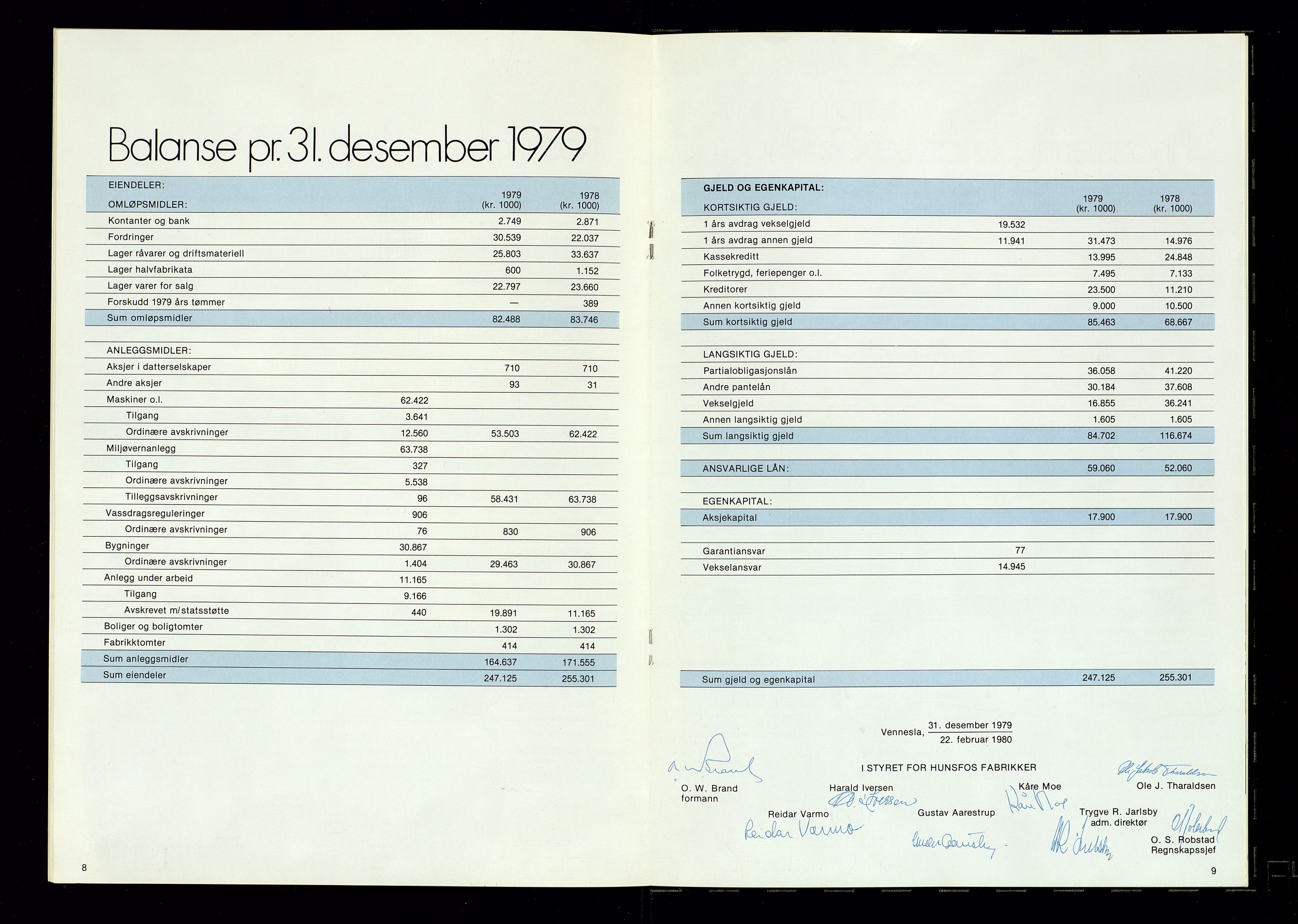 Hunsfos fabrikker, AV/SAK-D/1440/01/L0001/0003: Vedtekter, anmeldelser og årsberetninger / Årsberetninger og regnskap, 1918-1989, s. 415