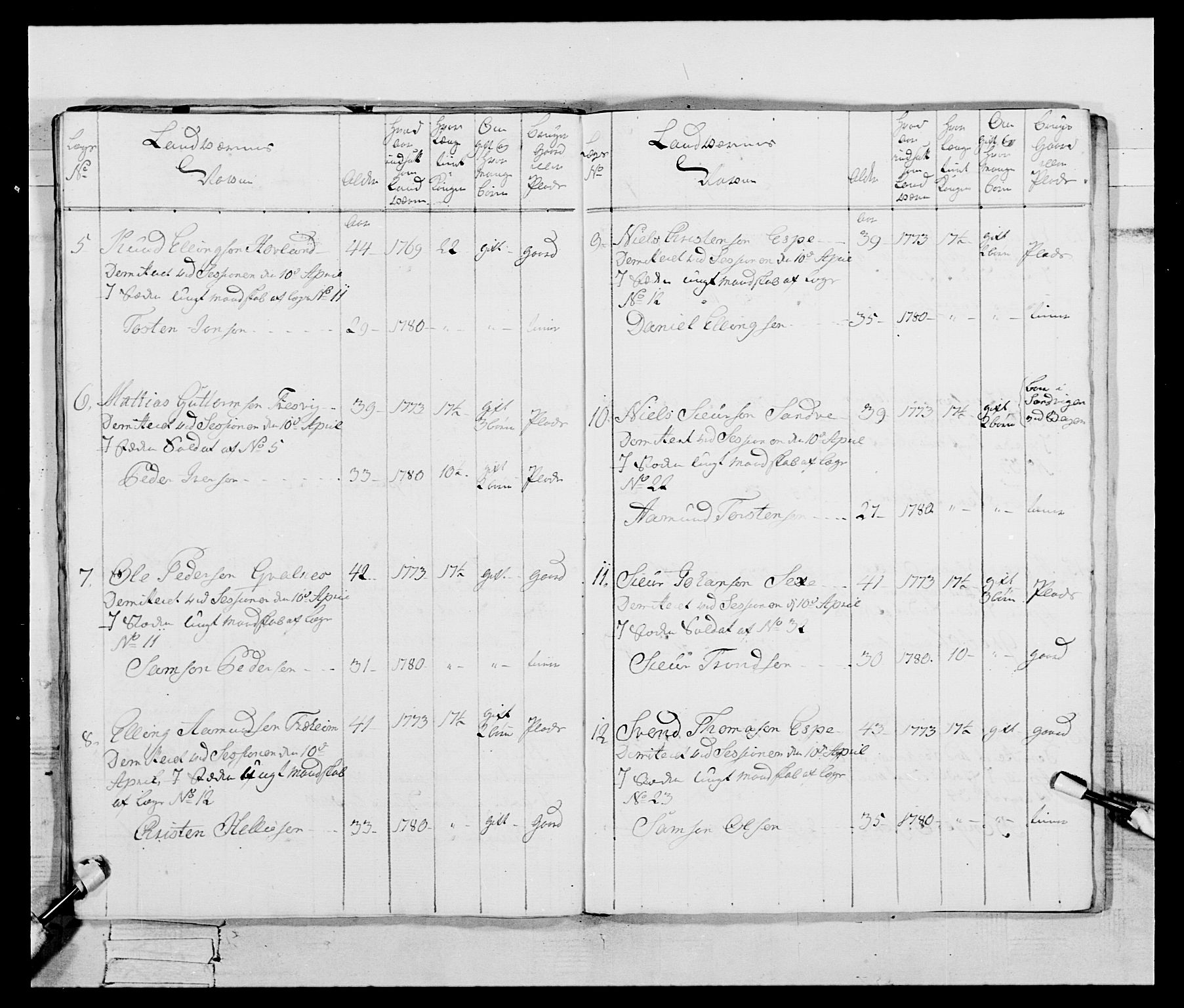 Generalitets- og kommissariatskollegiet, Det kongelige norske kommissariatskollegium, AV/RA-EA-5420/E/Eh/L0095: 2. Bergenhusiske nasjonale infanteriregiment, 1780-1787, s. 250