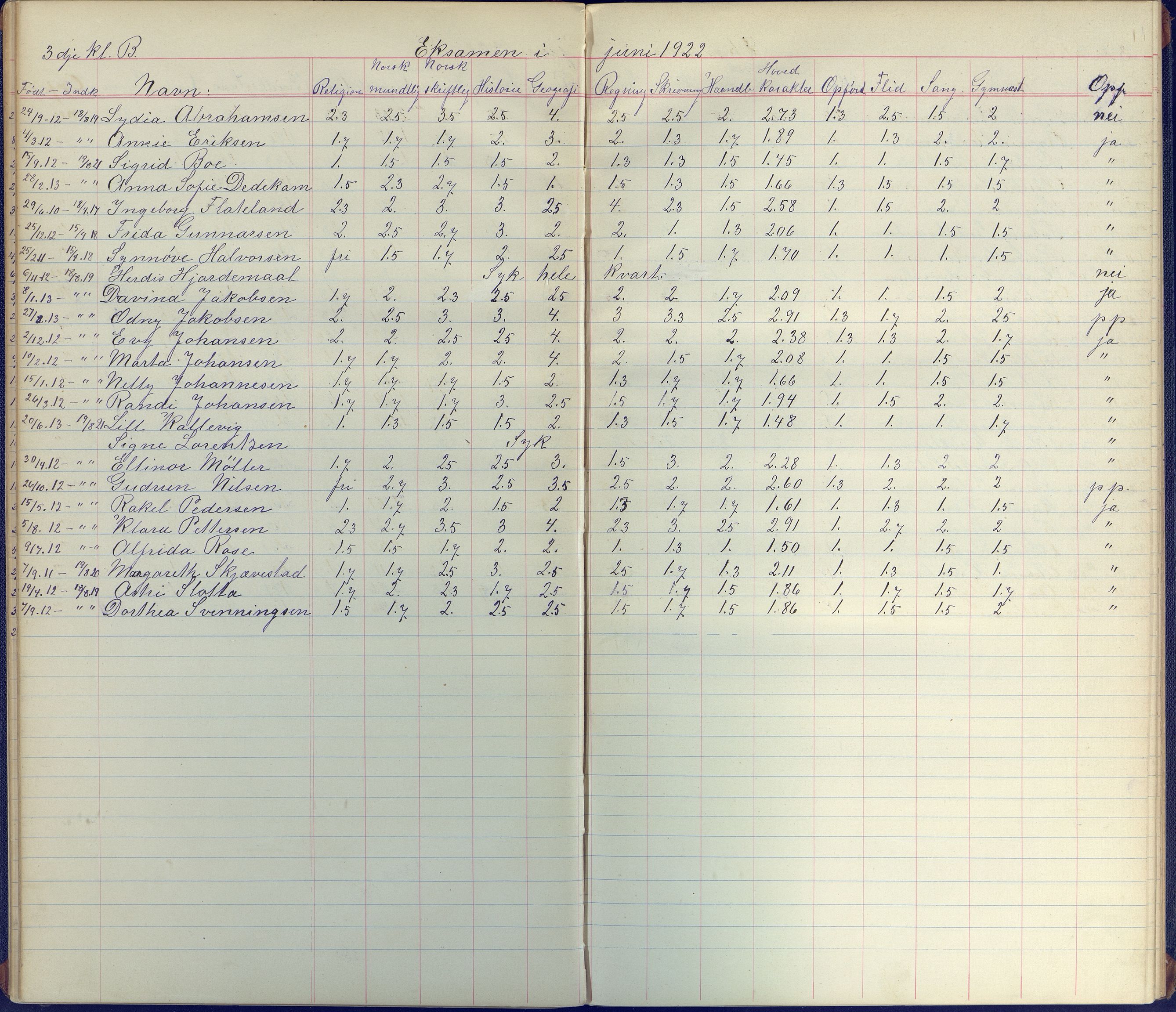 Arendal kommune, Katalog I, AAKS/KA0906-PK-I/07/L0099: Karakterprotkoll klasse 3B, 1899-1963